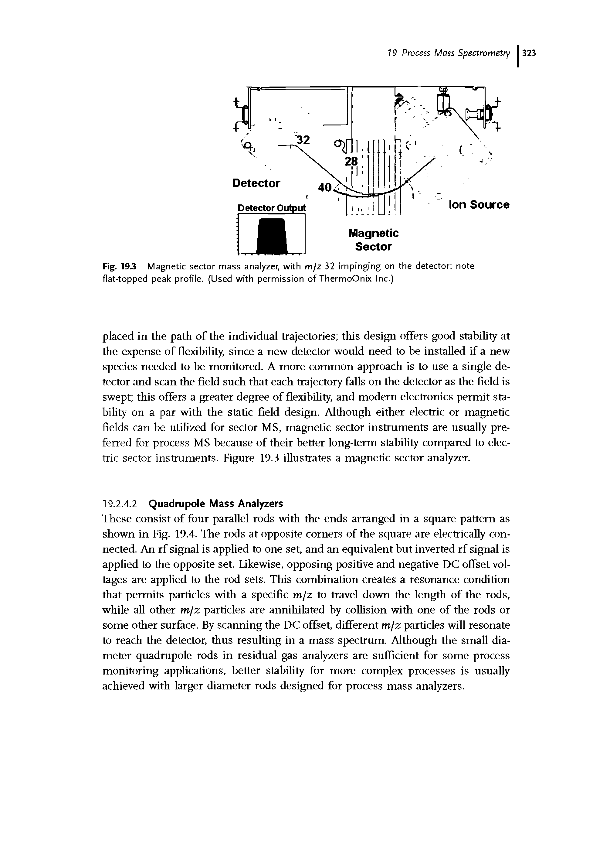 Fig. 19.3 Magnetic sector mass analyzer, with m/z 32 impinging on the detector note flat-topped peak profile. (Used with permission of ThermoOnix Inc.)...