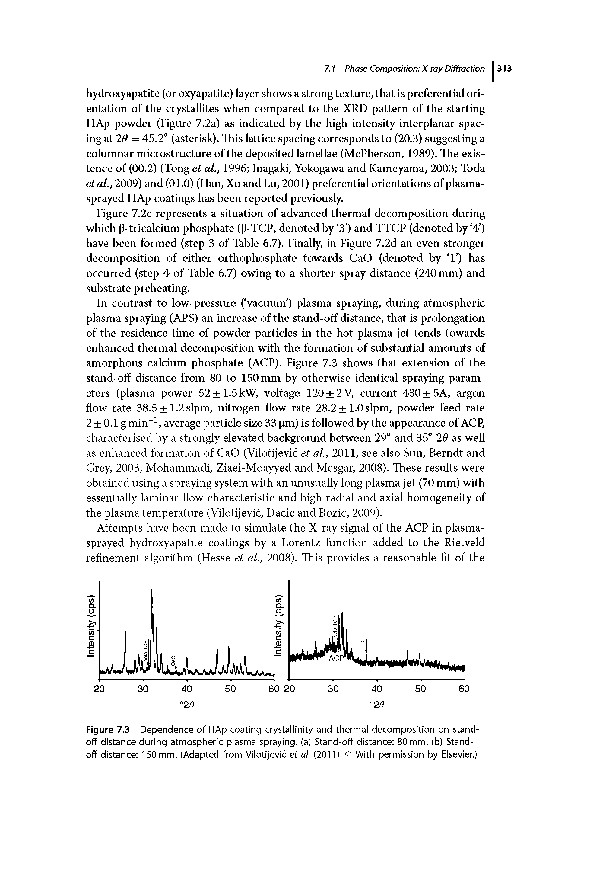 Figure 7.3 Dependence of HAp coating crystallinity and thermal decomposition on standoff distance during atmospheric plasma spraying, (a) Stand-off distance 80 mm. (b) Standoff distance 150 mm. (Adapted from Vilotijevic et al. (2011). With permission by Elsevier.)...