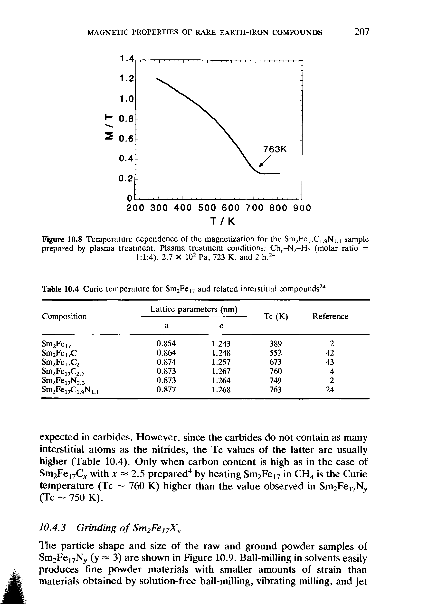 Figure 10.8 Temperature dependence of the magnetization for the Sn Fe Q.gN], sample prepared by plasma treatment. Plasma treatment conditions Chy-N.-H (molar ratio = 1 1 4), 2.7 X 102 Pa, 723 K, and 2 h.24...