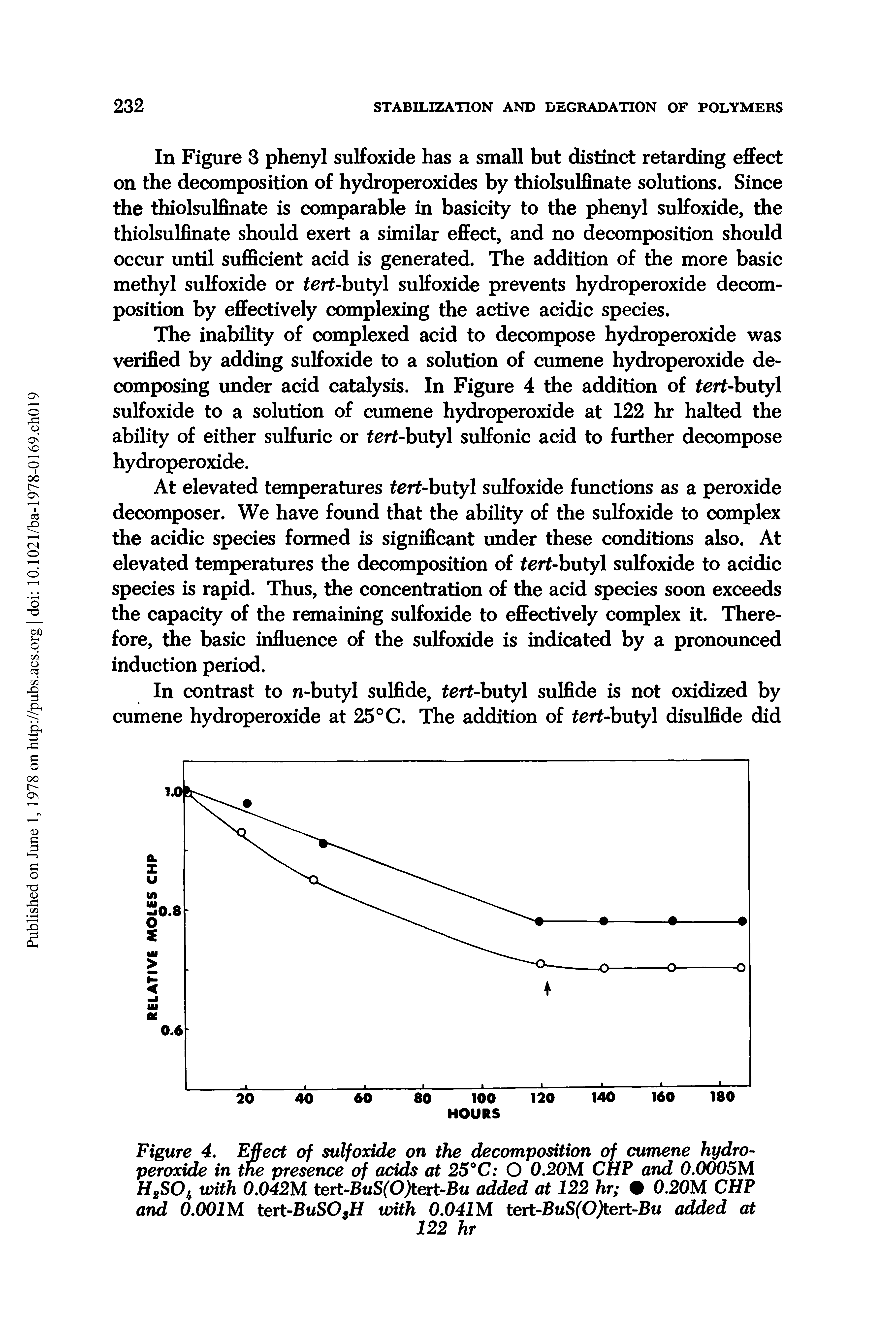 Figure 4. Effect of sulfoxide on the decomposition of cumene hydroperoxide in the presence of adds at 25°C O 0.20M CHF and 0.0005M H2SOh with 0.042M tert-BuS(0)tert-Bu added at 122 hr 0.20M CHP and 0.001 M tert-BuSOsH with 0.041M tert-BuS(0)tert-Bu added at...