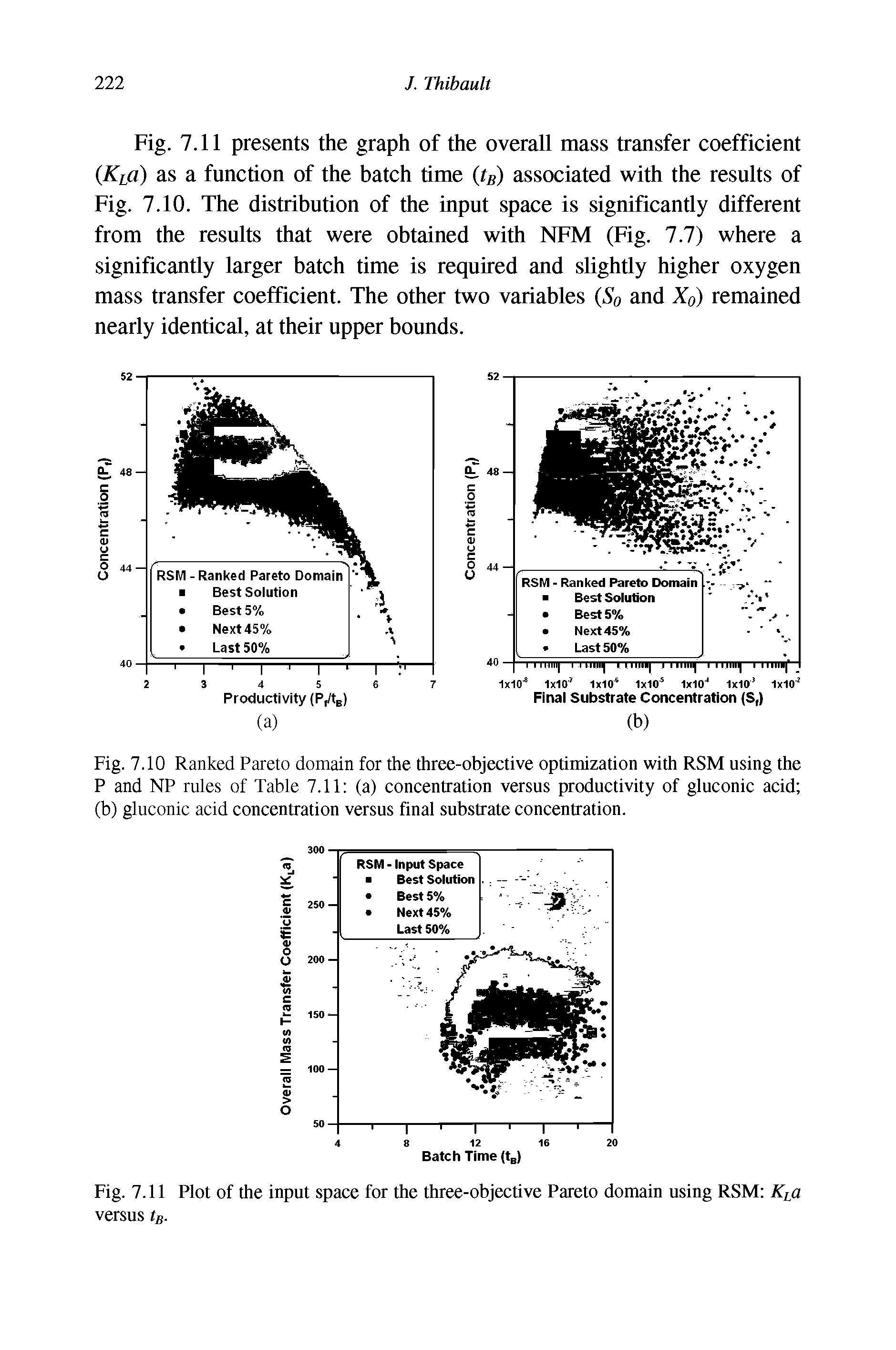 Fig. 7.10 Ranked Pareto domain for the three-objective optimization with RSM using the P and NP rules of Table 7.11 (a) concentration versus productivity of gluconic acid (b) gluconic acid concentration versus final substrate concentration.