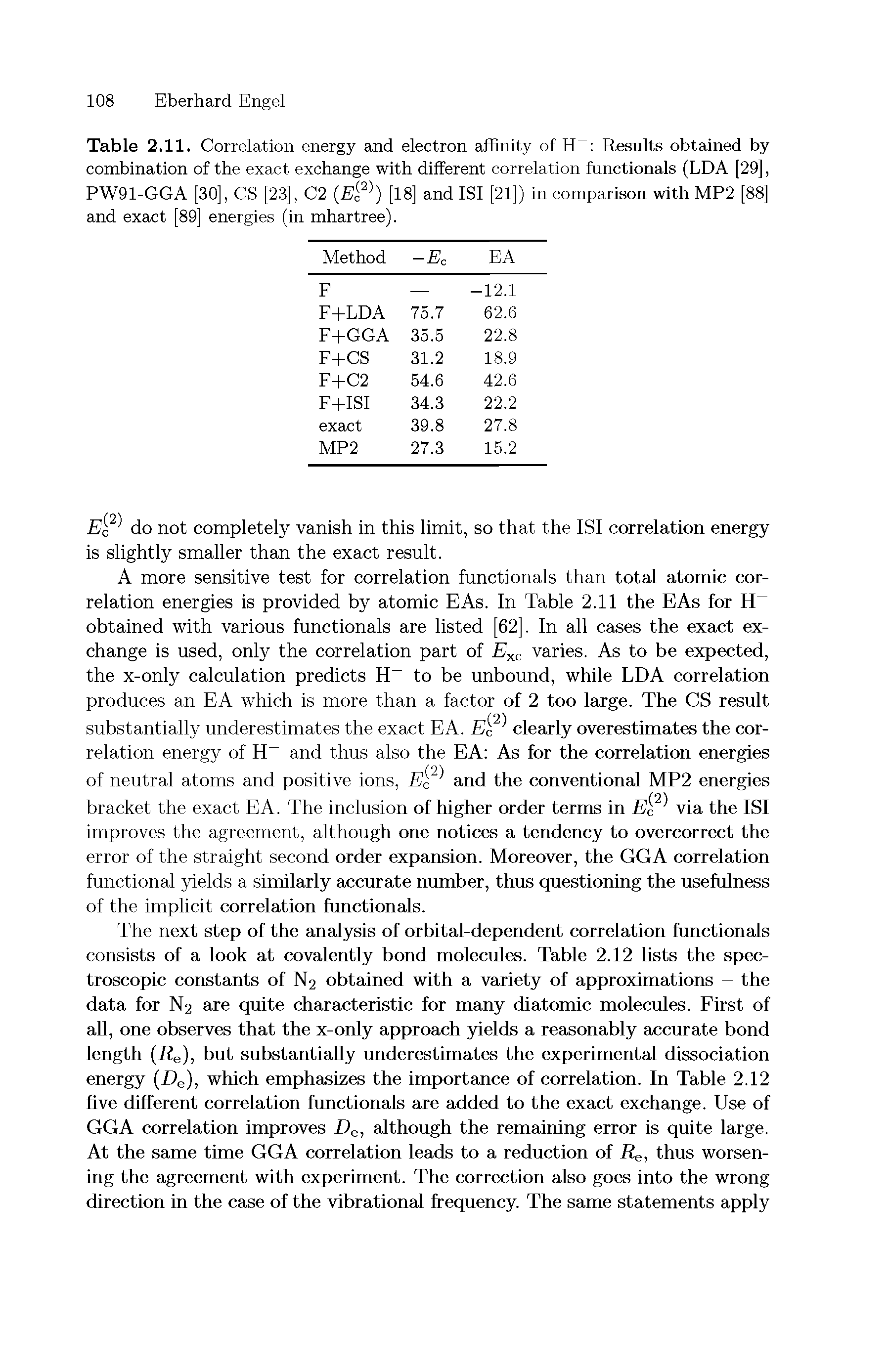 Table 2.11. Correlation energy and electron affinity of H Results obtained by combination of the exact exchange with different correlation functionals (LDA [29], PW91-GGA [30], CS [23], C2 [18] and ISI [21]) in comparison with MP2 [88]...
