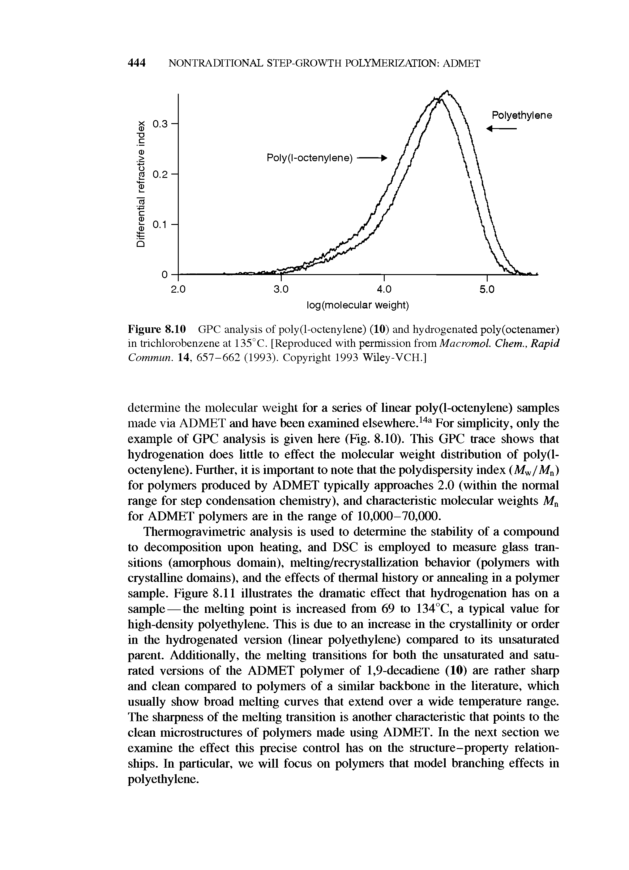 Figure 8.10 GPC analysis of poly(l-octenylene) (10) and hydrogenated poly(octenamer) in trichlorobenzene at 135°C. [Reproduced with permission from Macromol. Chem., Rapid Commun. 14, 657-662 (1993). Copyright 1993 Wiley-VCH.]...