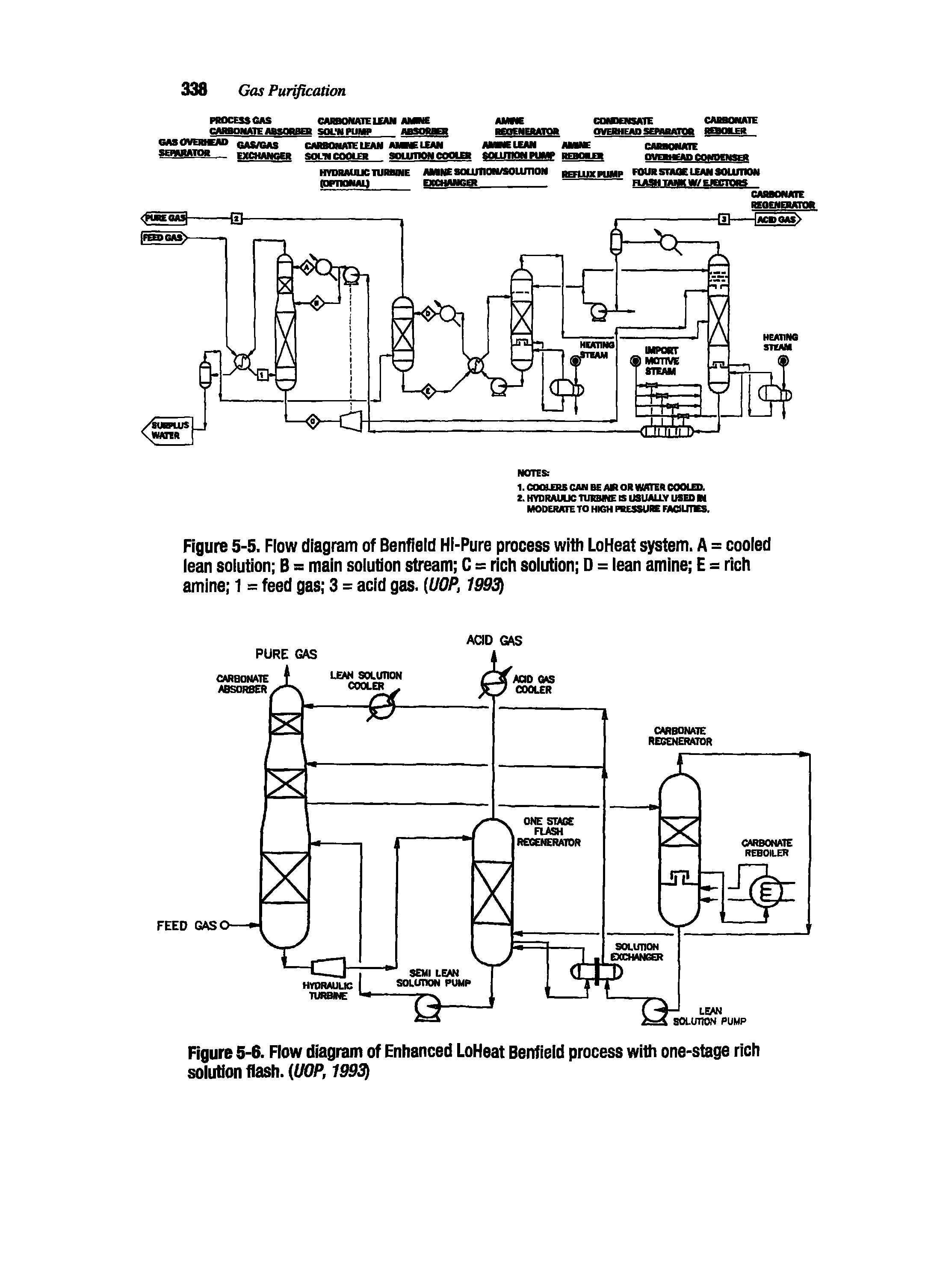 Figure 5-5. Flow diagram of Benfield Hi-Pure process with LoHeat system. A = cooled lean solution B = main solution stream C = rich solution D = lean amine E = rich amine 1 = feed gas 3 = acid gas. (UOP, 1993j...
