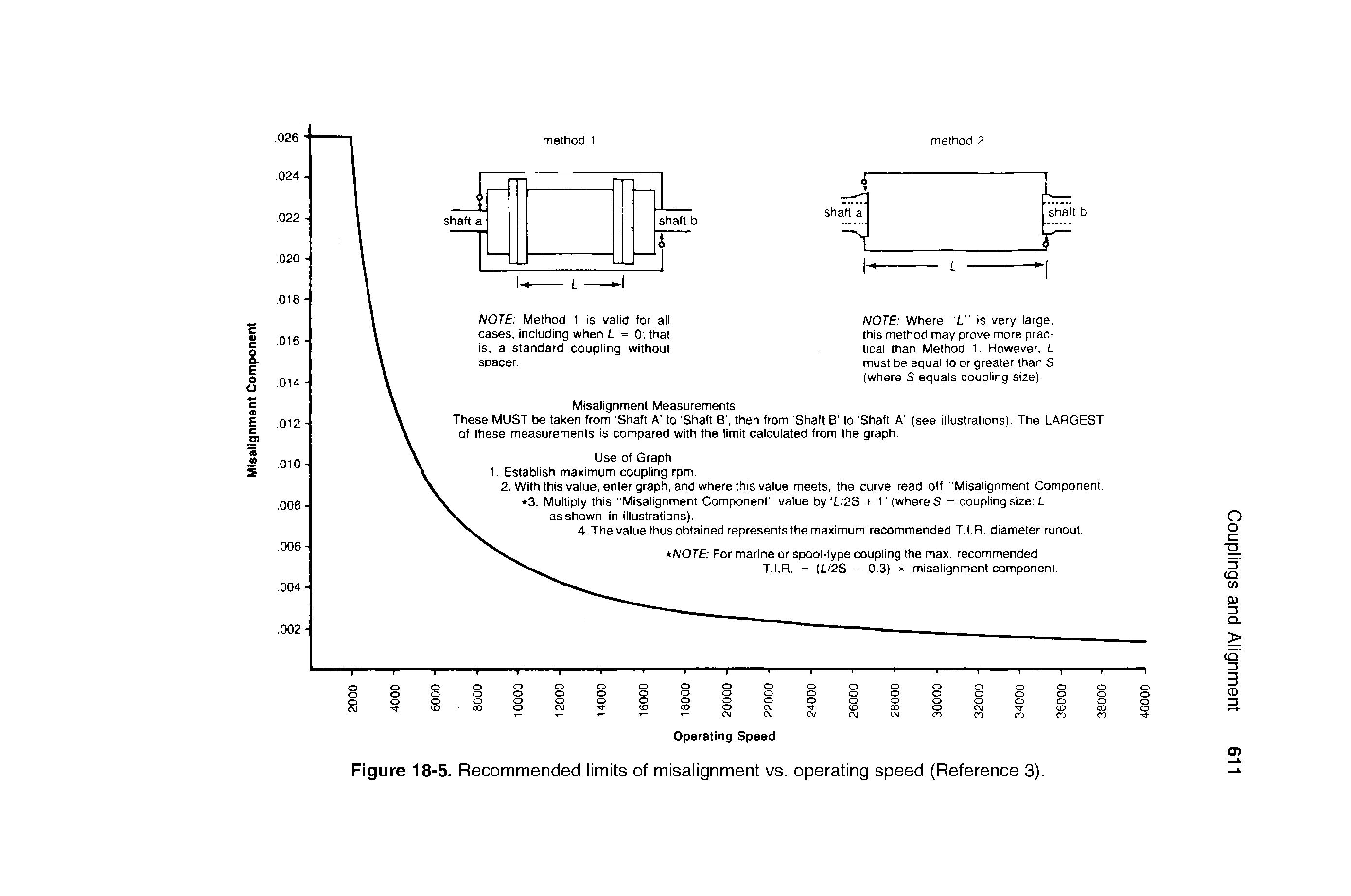 Figure 18-5. Recommended limits of misalignment vs. operating speed (Reference 3).