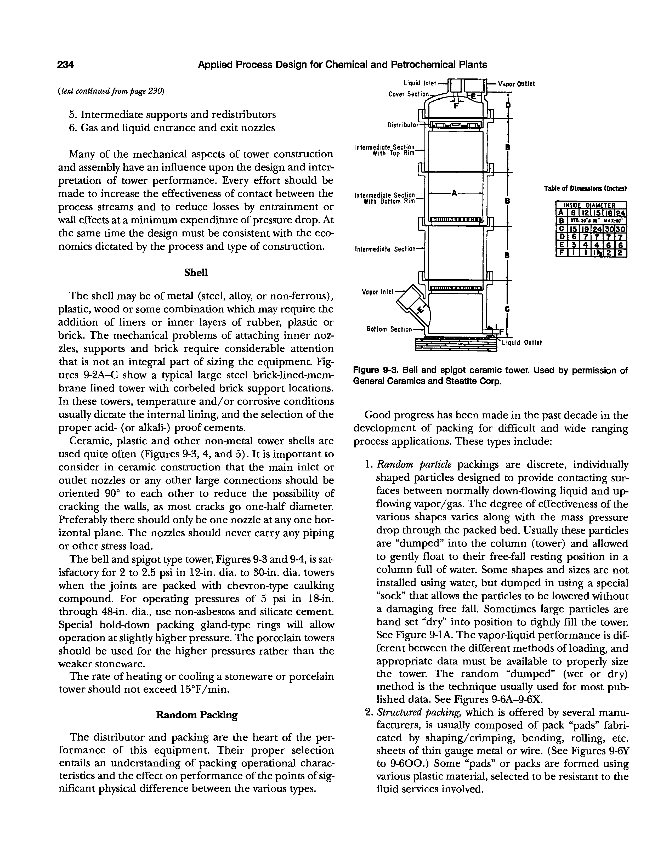 Figure 9-3. Bell and spigot ceramic tower. Used by permission of General Ceramics and Steatite Corp.