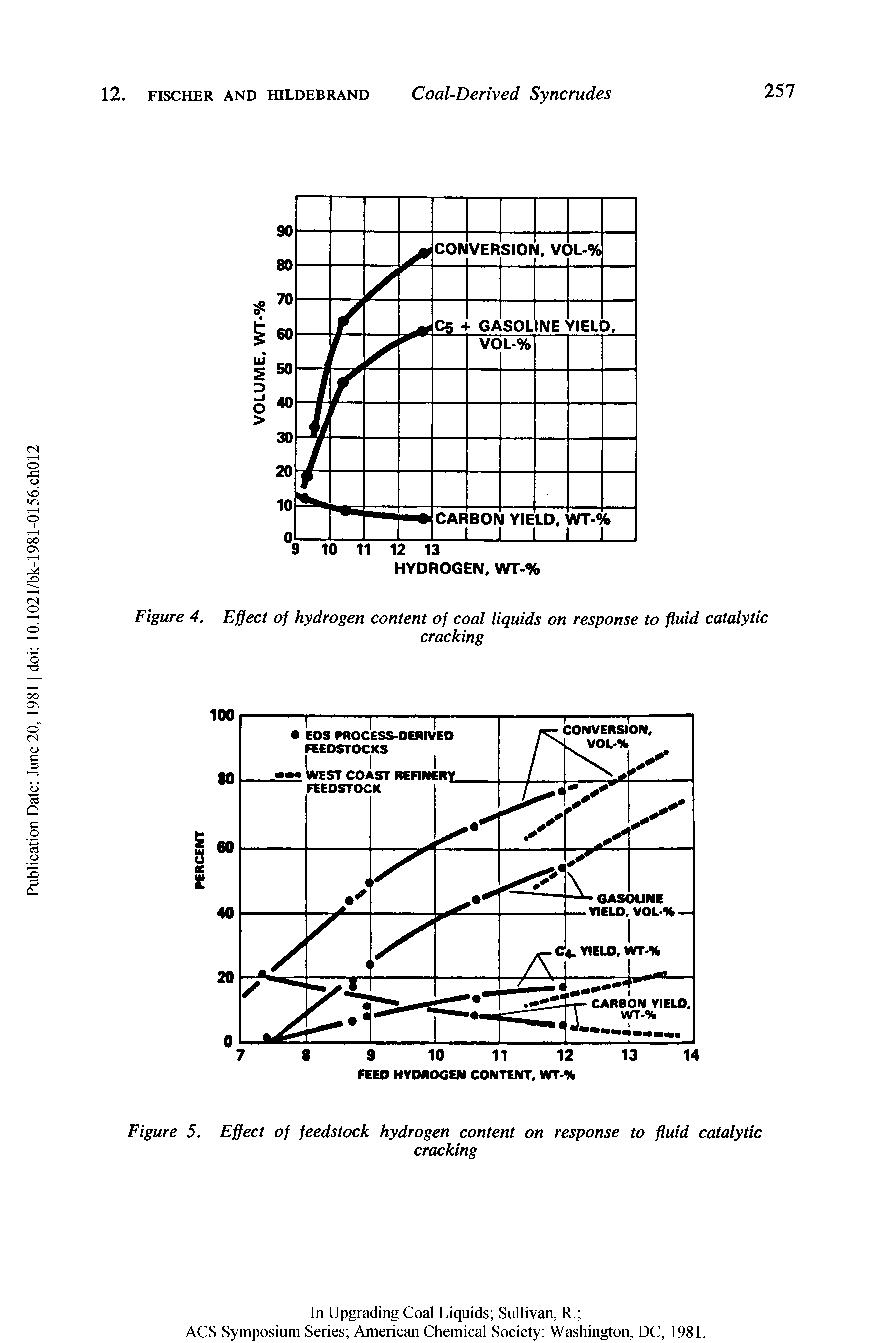 Figure 5. Effect of feedstock hydrogen content on response to fluid catalytic...