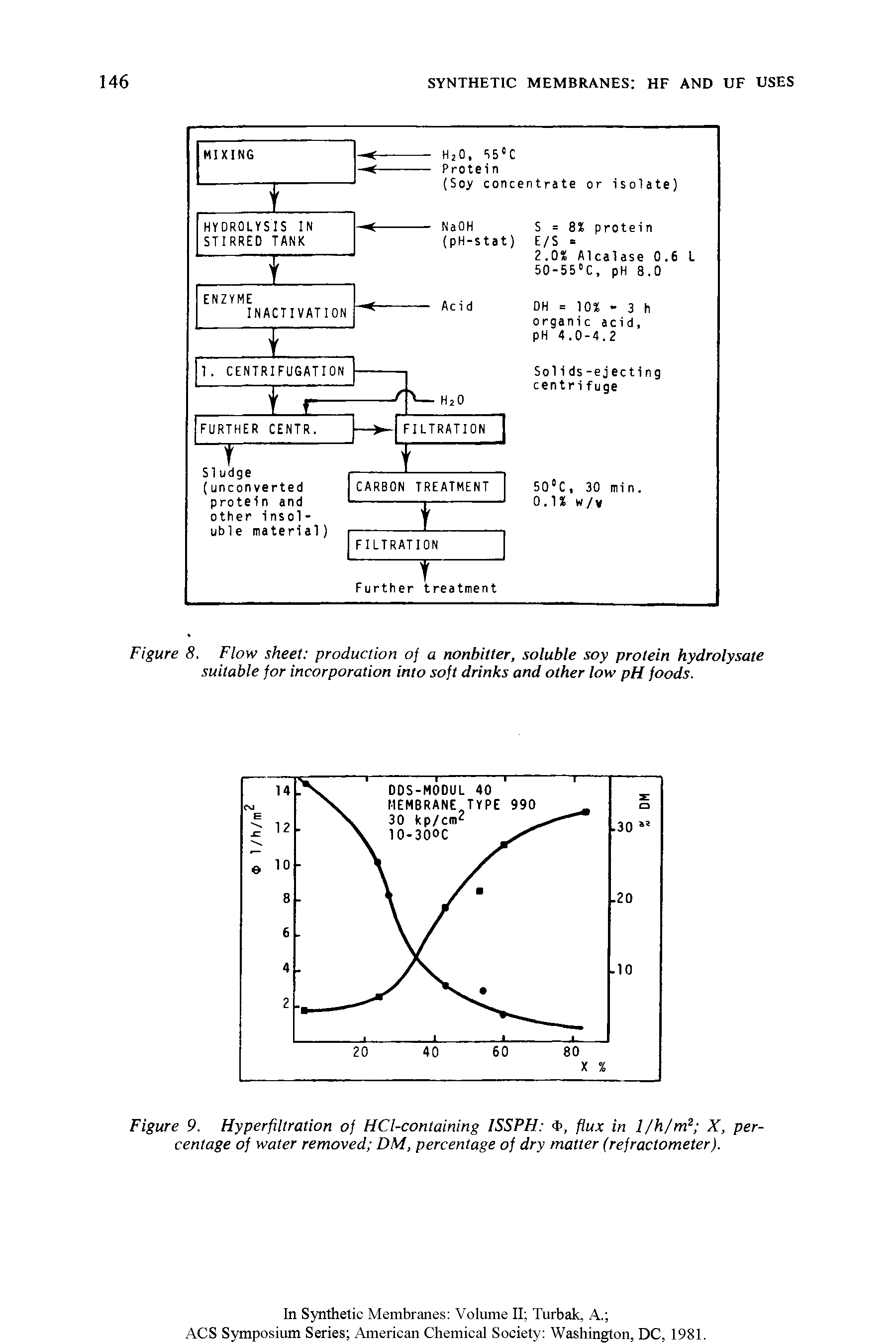 Figure 8. Flow sheet production of a nonbitter, soluble soy protein hydrolysate suitable for incorporation into soft drinks and other low pH foods.