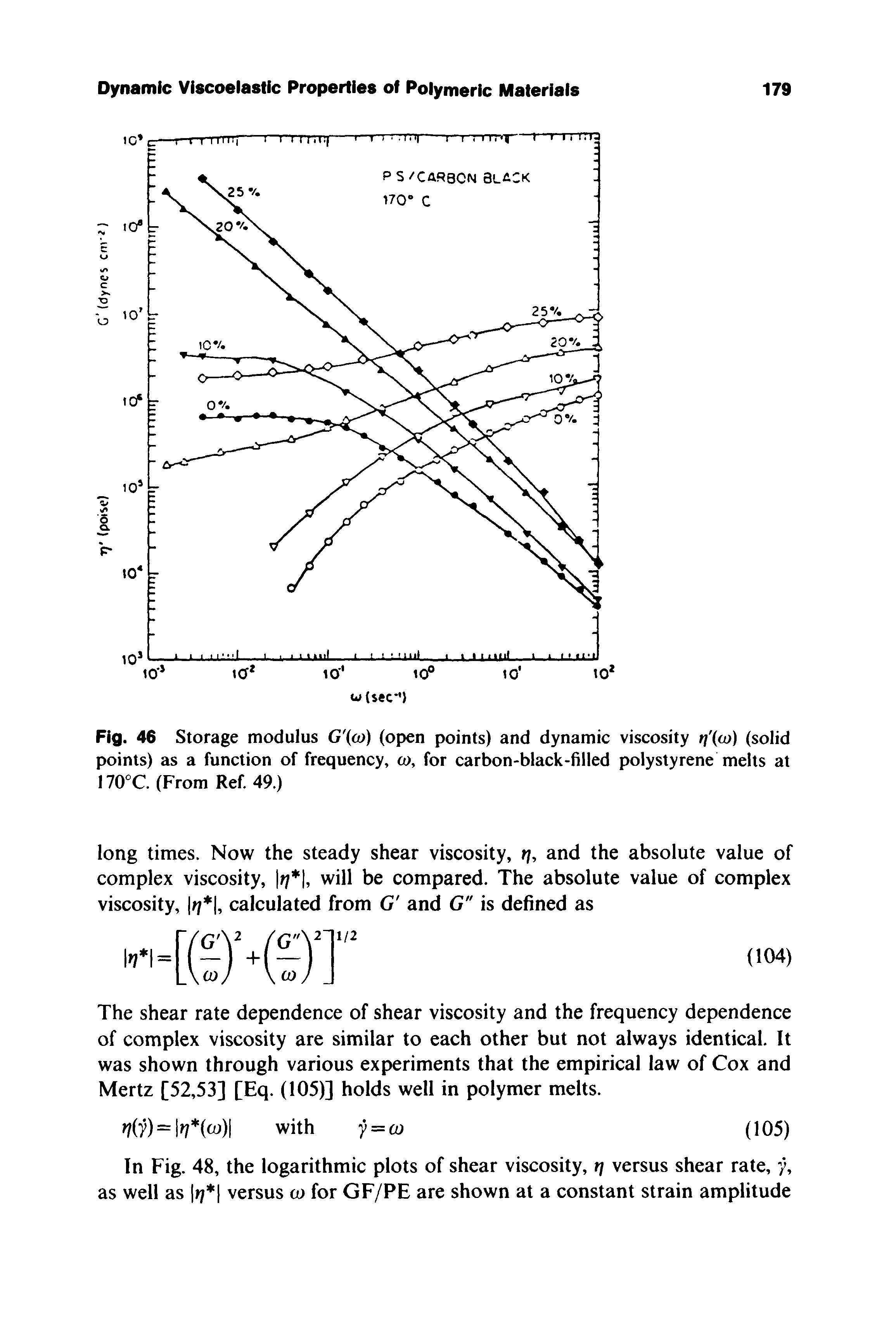 Fig. 46 Storage modulus G o)) (open points) and dynamic viscosity (solid points) as a function of frequency, co, for carbon-black-filled polystyrene melts at 170°C. (From Ref. 49.)...