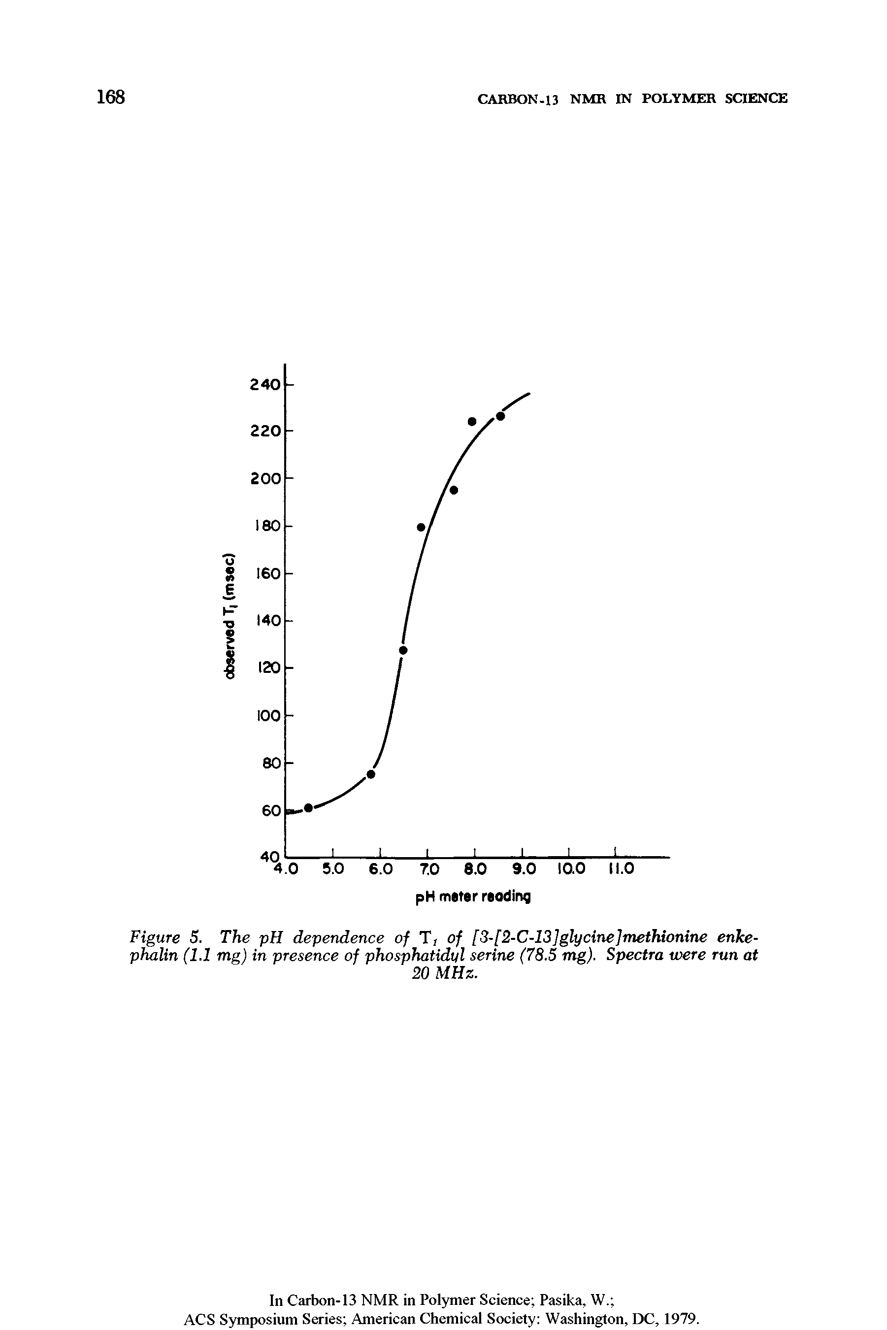 Figure 3. The pH dependence of Ti of [3-[2-C-13]glycine]methionine enkephalin (1.1 mg) in presence of phosphatidyl serine (78.5 mg). Spectra were run at...