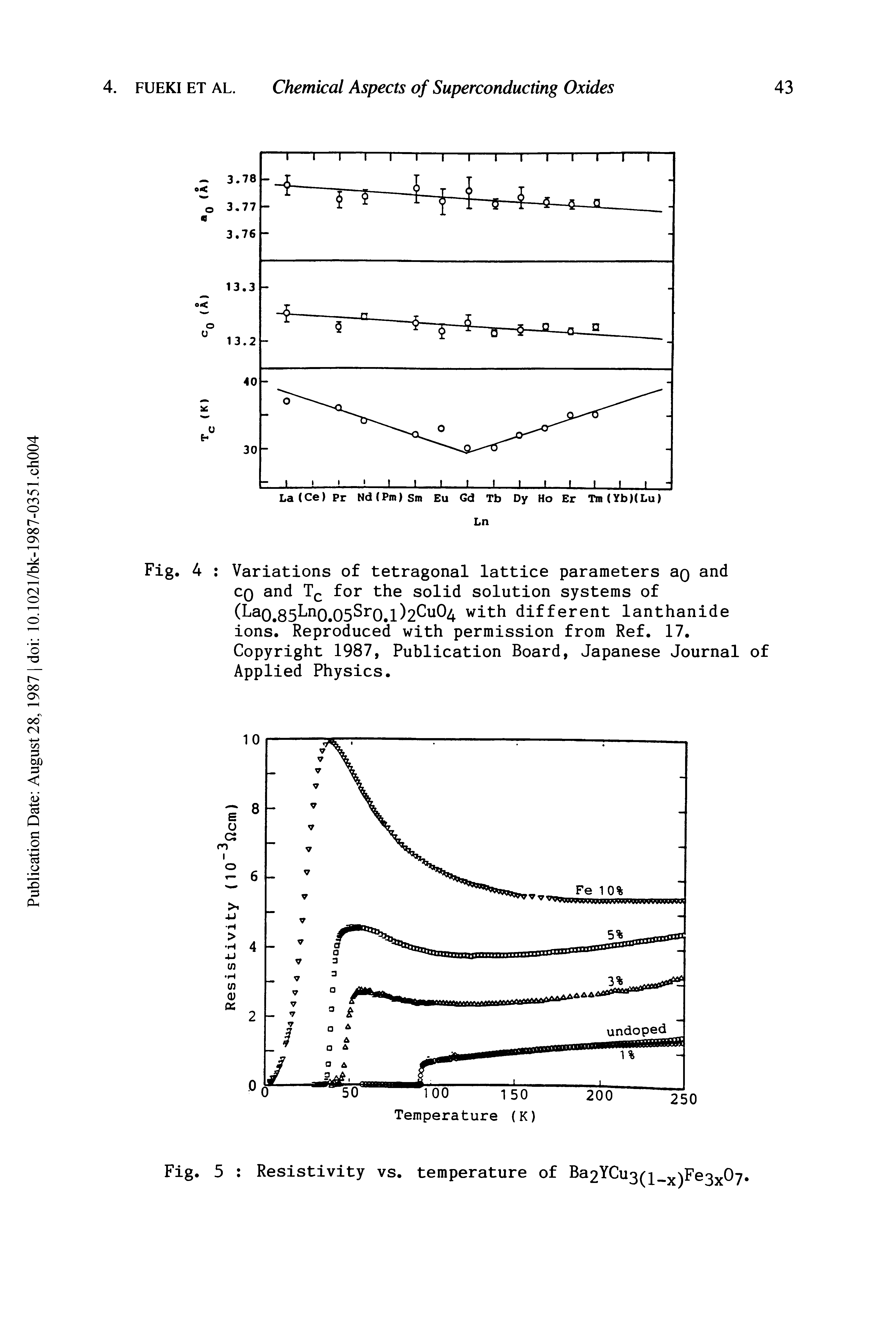Fig. 4 Variations of tetragonal lattice parameters ag and cq and Tc for the solid solution systems of (Lao.85Lno.05 r0.l)2 u 4 with different lanthanide ions. Reproduced with permission from Ref. 17. Copyright 1987, Publication Board, Japanese Journal of Applied Physics.