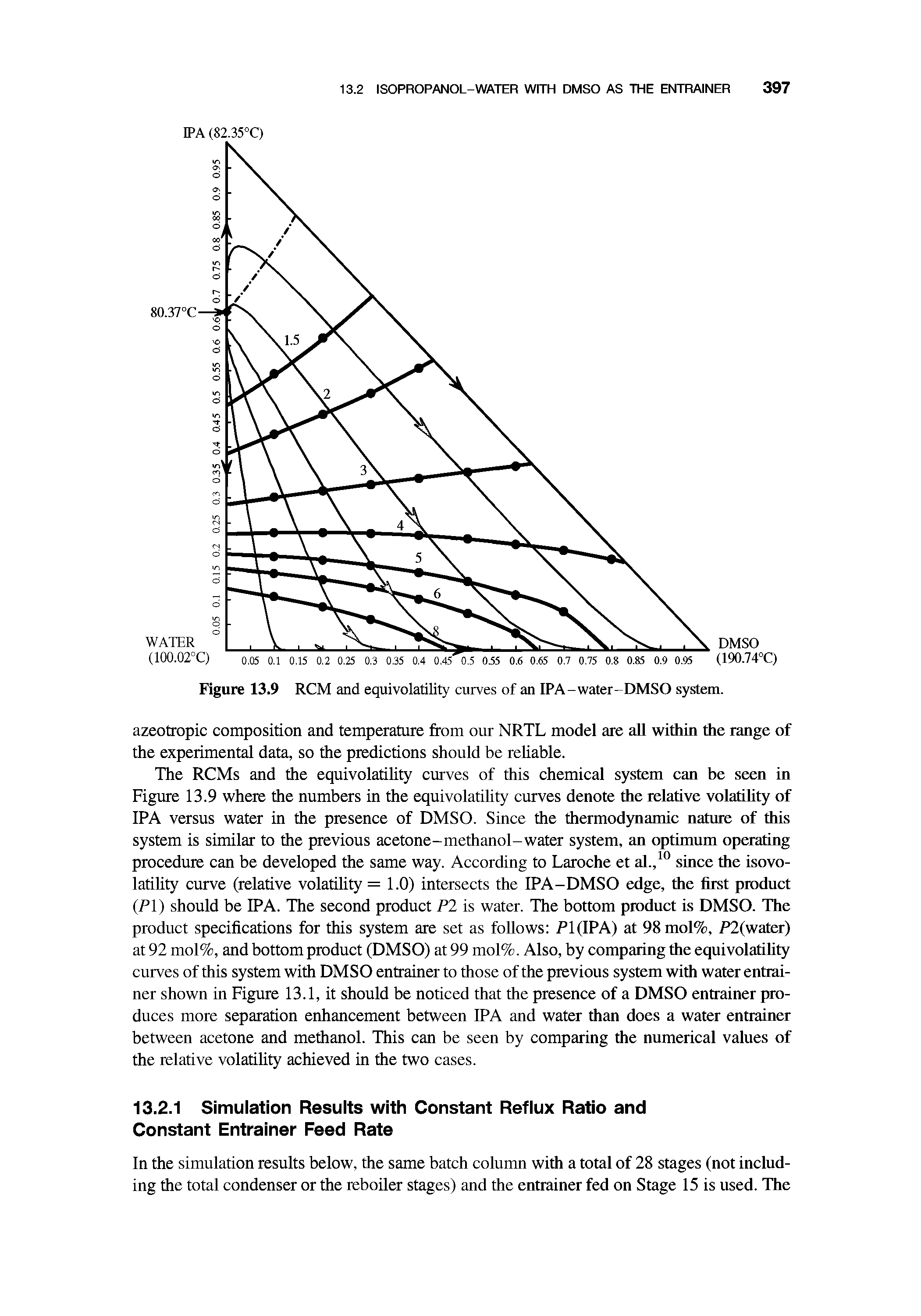Figure 13.9 RCM and equivolatility curves of an IPA-water-DMSO system.
