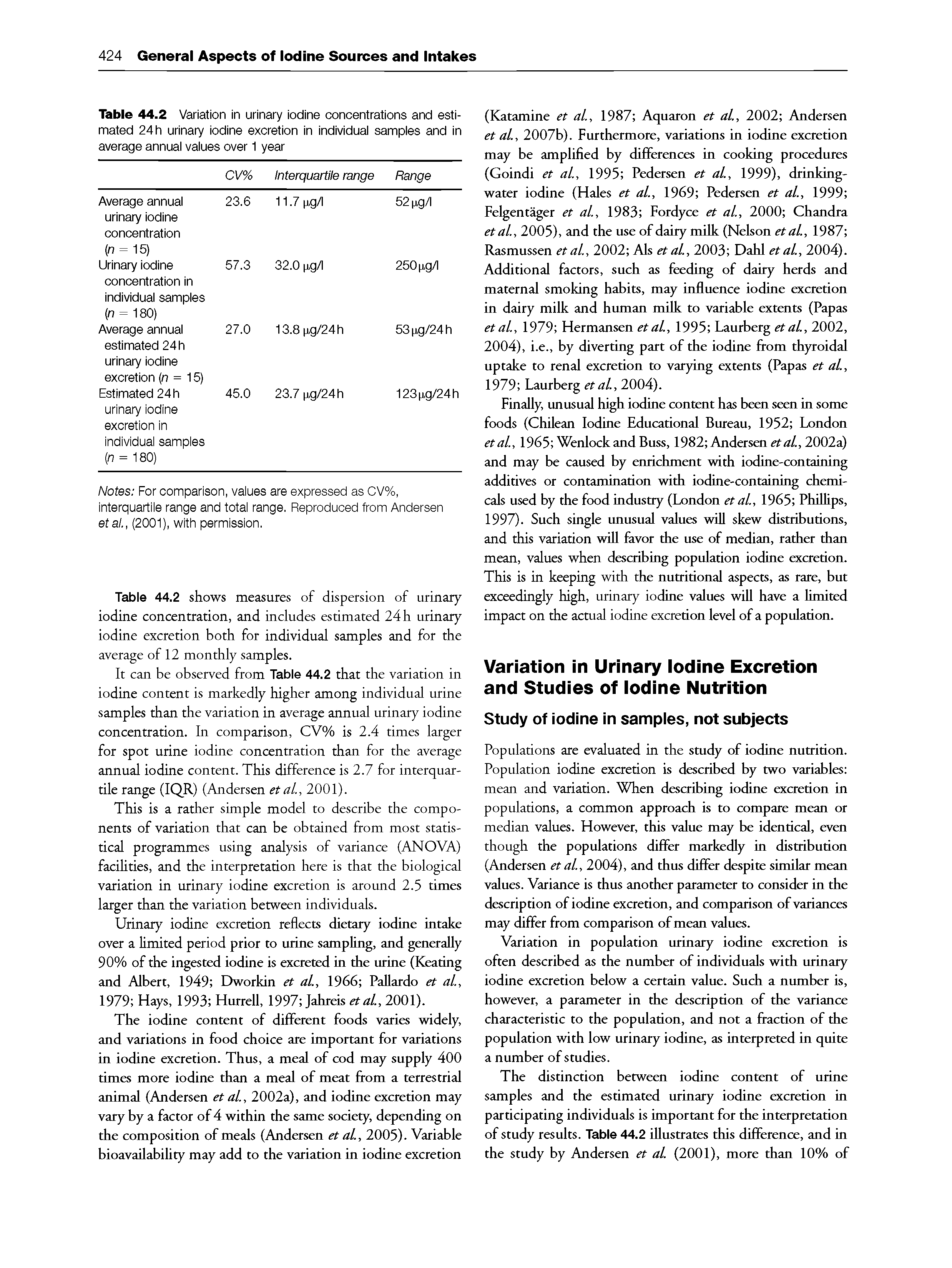Table 44.2 Variation in urinary iodine concentrations and estimated 24 h urinary iodine excretion in individuai sampies and in average annuai vaiues over 1 year...