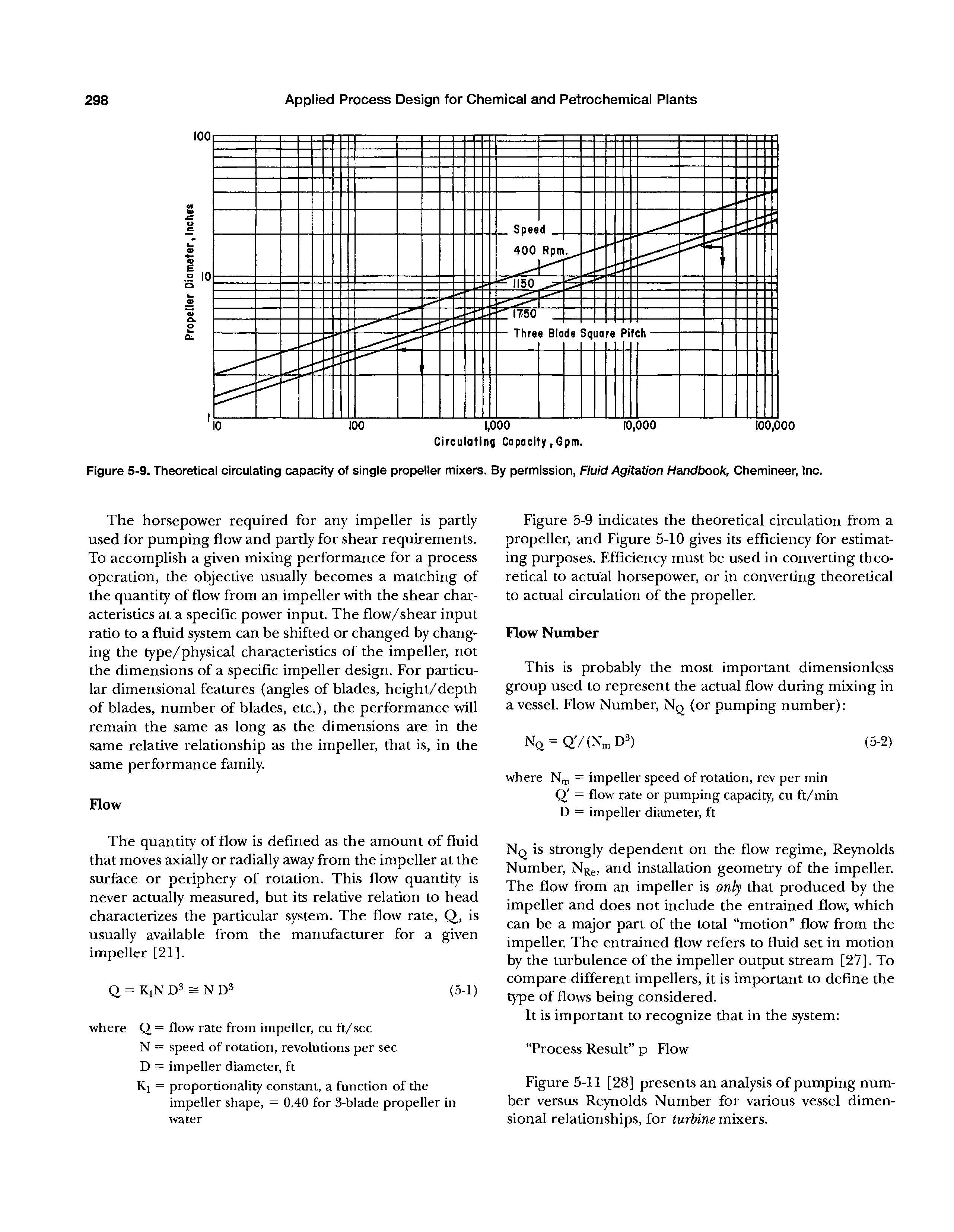 Figure 5-9. Theoretical circulating capacity of single propeller mixers. By permission, Fluid Agitation Handbook, Chemineer, Inc.