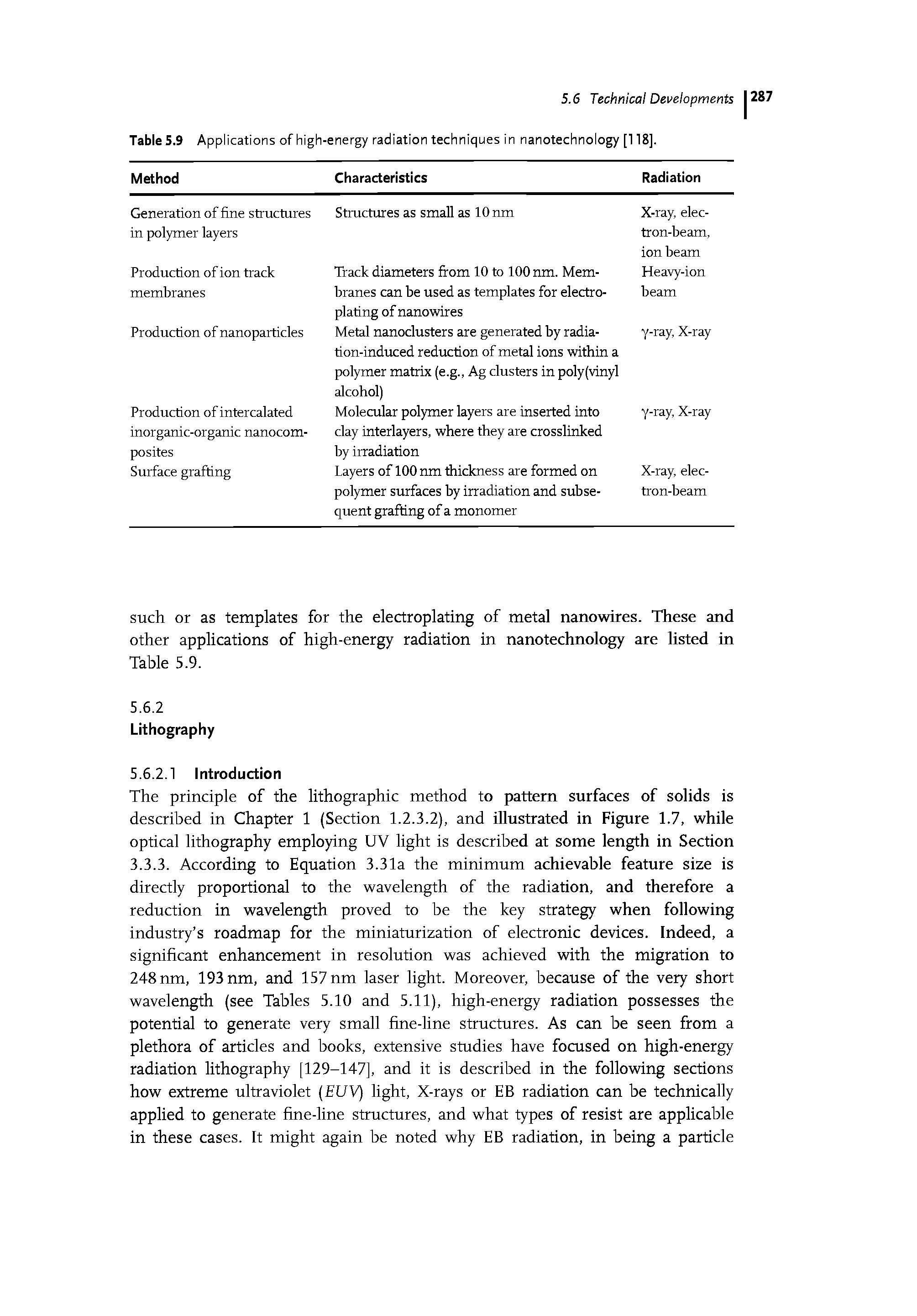 Table S.9 Applications of high-energy radiation techniques in nanotechnology [118].