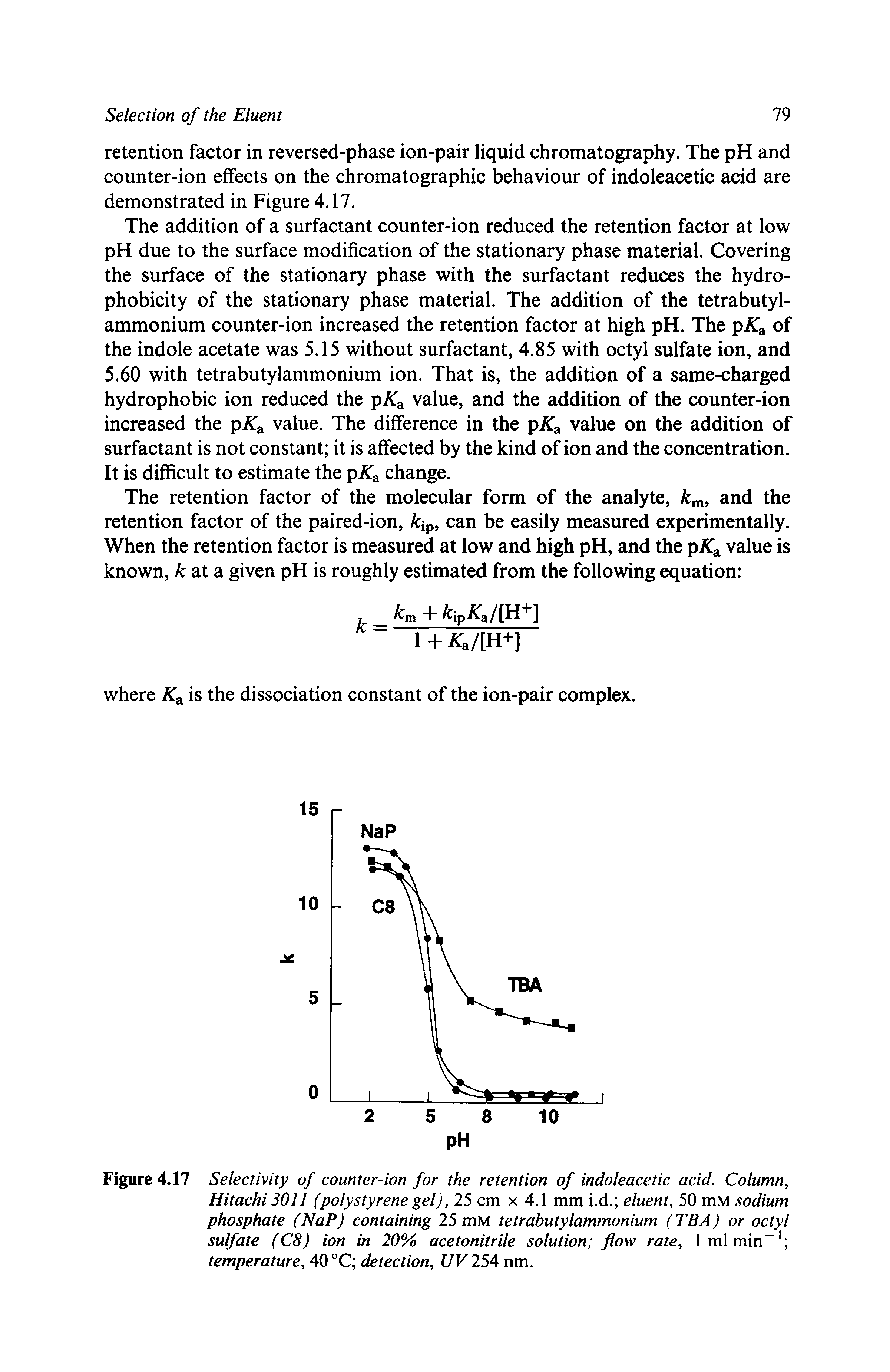 Figure 4.17 Selectivity of counter-ion for the retention of indoleacetic acid. Column, Hitachi 3011 (polystyrene gel), 25 cm x 4.1 mm i.d. eluent, 50 mM sodium phosphate (NaP) containing 25 mM tetrabutylammonium (TBA) or octyl sulfate (C8) ion in 20% acetonitrile solution flow rate, 1ml min-1 temperature, 40 °C detection, UV 254 nm.