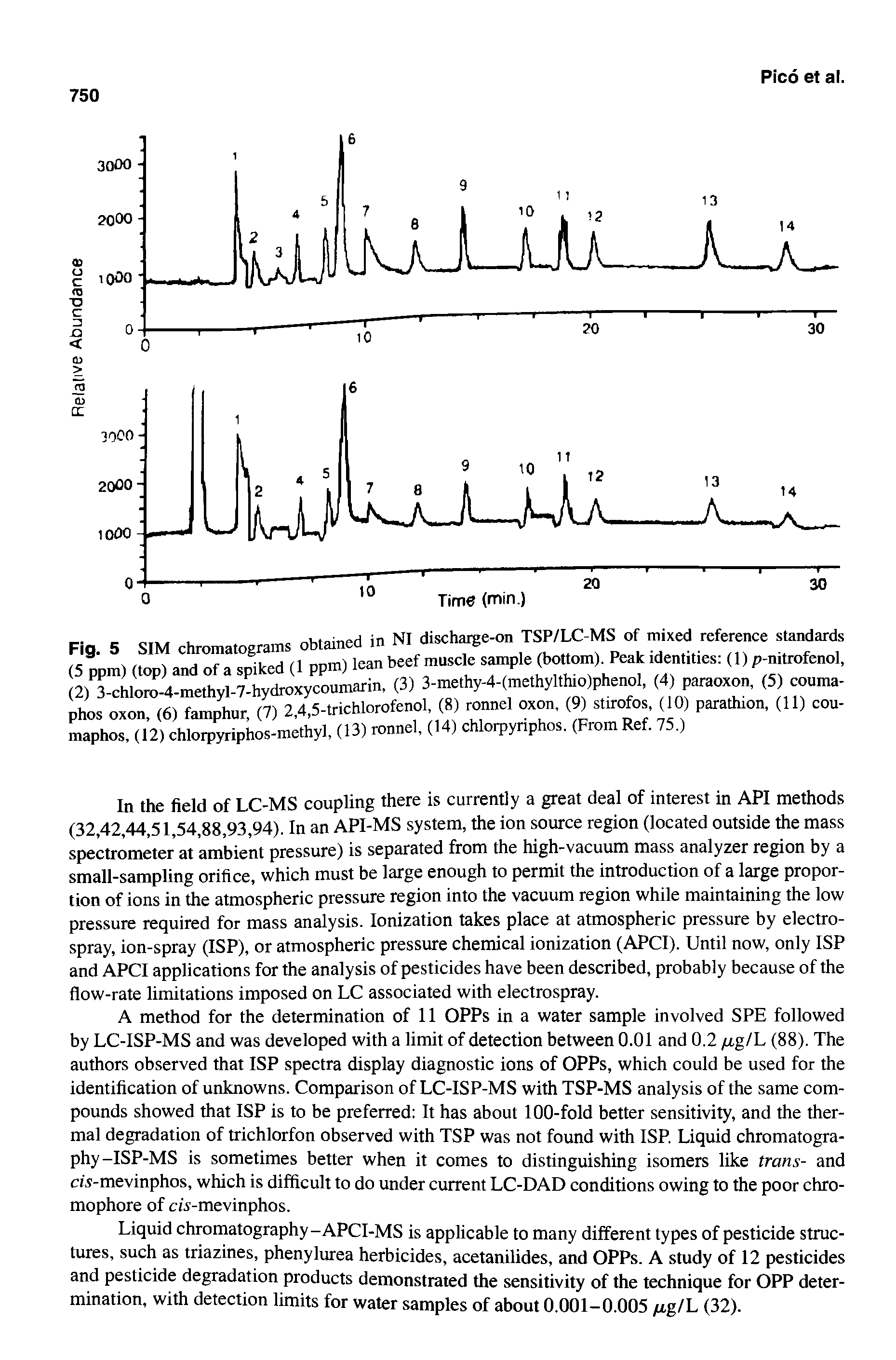 Fig. 5 SIM chromatograms obtained in NI discharge-on TSP/LC-MS of mixed reference standards (5 ppm) (top) and of a spiked (1 ppm) lean beef muscle sample (bottom). Peak identities (1) p-nitrofenol, (2) 3-chloro-4-methyl-7-hydroxycoumarin, (3) 3-methy-4-(methylthio)phenol, (4) paraoxon, (5) couma-phos oxon (6) famphur (7) 2.4,5-trichlorofenol, (8) ronnel oxon, (9) stirofos, (10) parathion, (11) cou-maphos, (12) chlorpyriphos-methyl, (13) ronnel, (14) chlcpyriphos. (From Ref. 75.)...