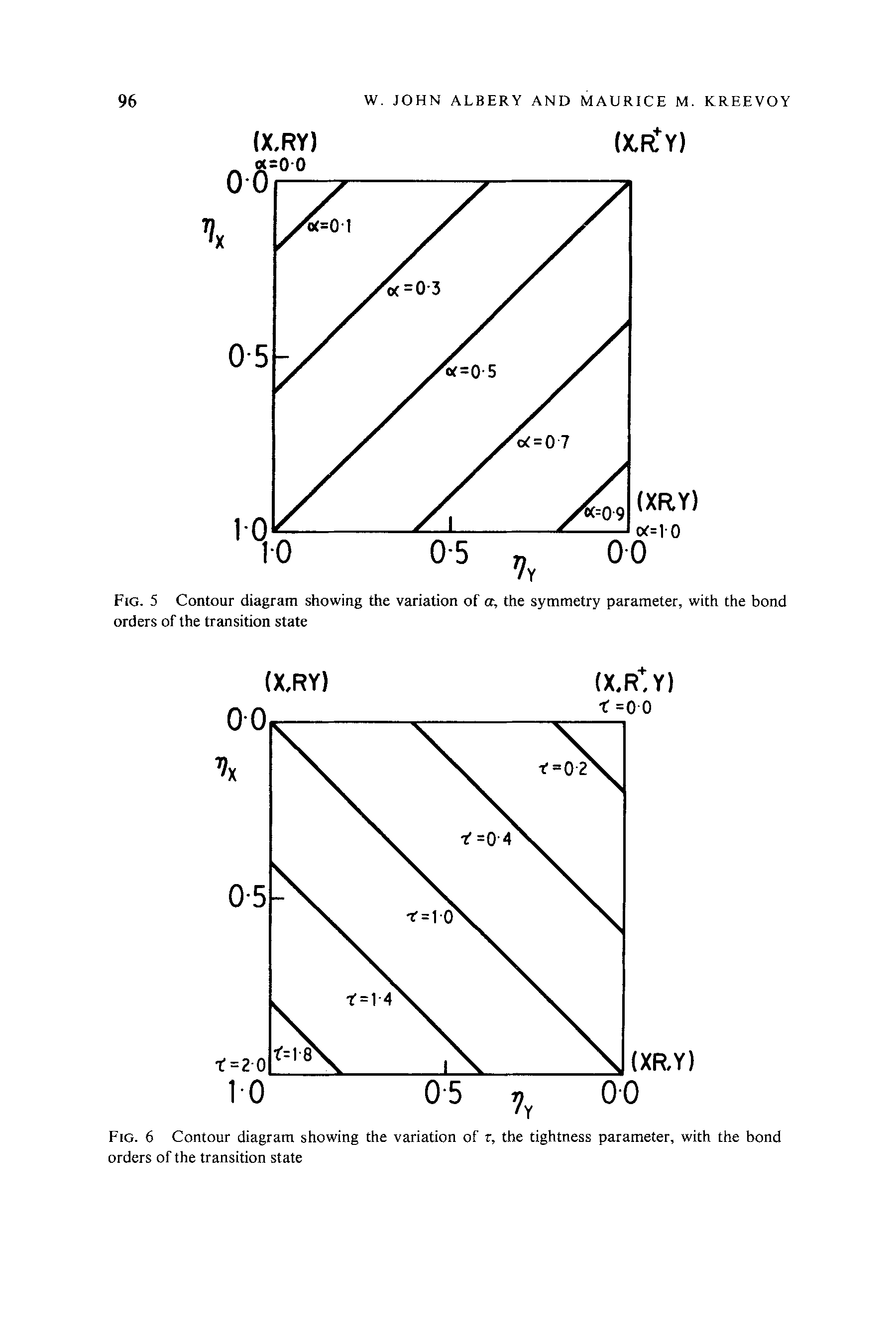 Fig. 5 Contour diagram showing the variation of or, the symmetry parameter, with the bond orders of the transition state...