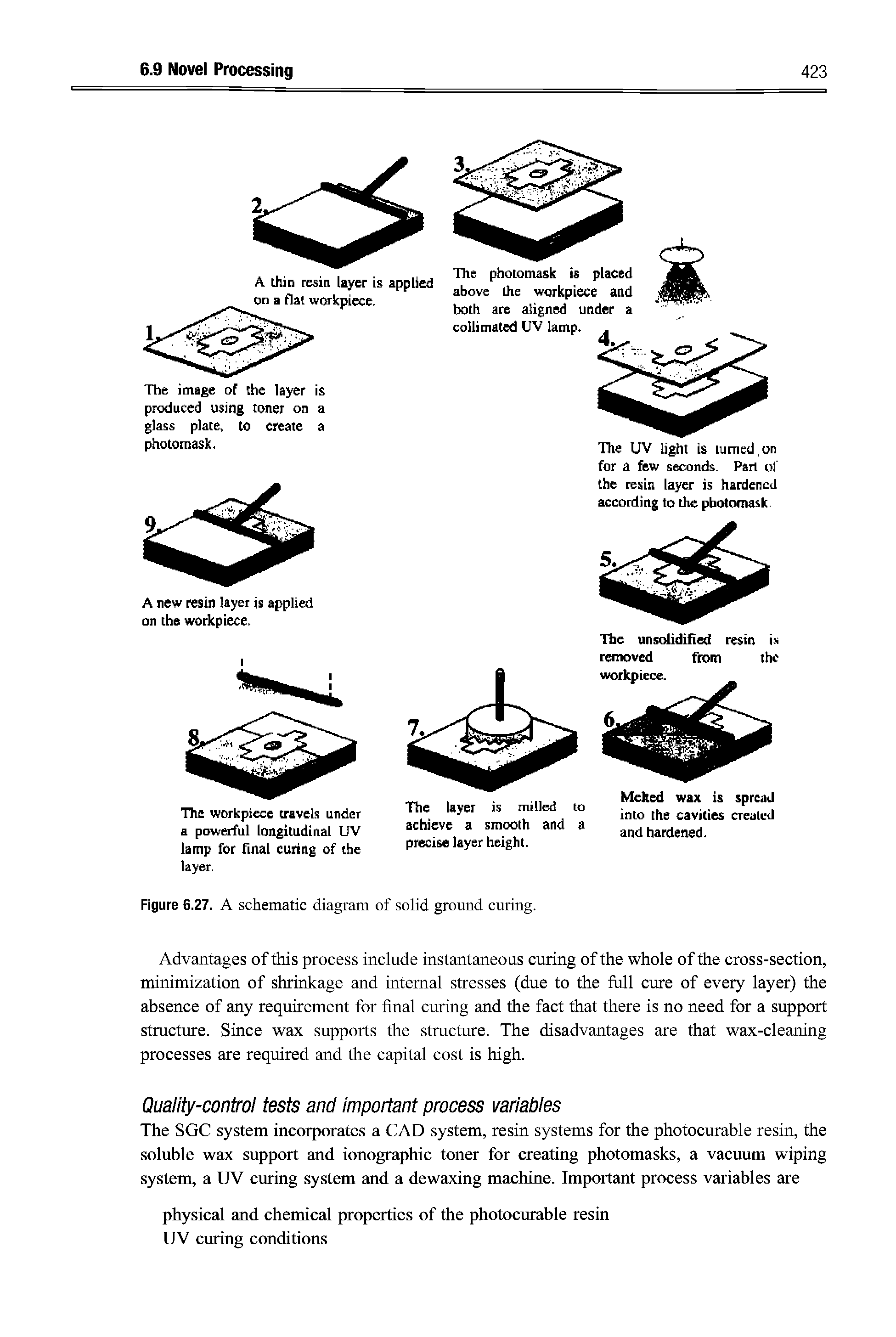 Figure 6.27. A schematic diagram of solid ground curing.