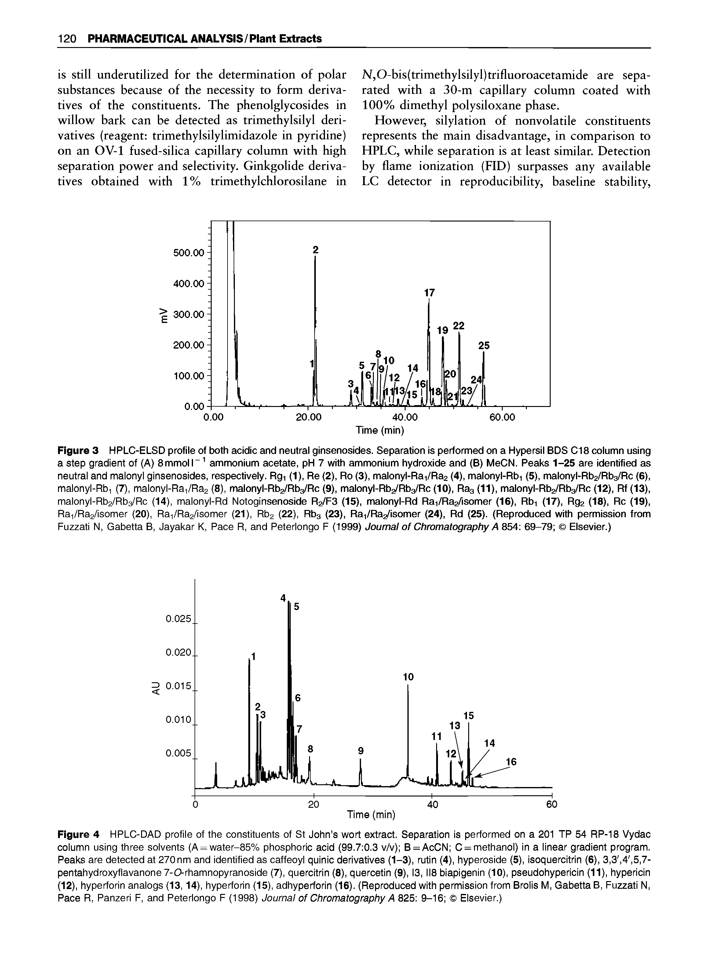 Figure 3 HPLC-ELSD profile of both acidic and neutral ginsenosides. Separation is performed on a Hypersil BDS CIS column using a step gradient of (A) 8 mmol 1 ammonium acetate, pH 7 with ammonium hydroxide and (B) MeCN. Peaks 1-25 are identified as neutral and malonyl ginsenosides, respectively. Rg, (1), Re (2), Ro (3), malonyl-Rai/Raa (4), malonyl-Rbi (5), malonyl-Rba/Rbs/Rc (6), malonyl-Rbi (7), malonyl-Rai/Raa (8), malonyl-Rba/Rbs/Rc (9), malonyl-Rbs/Rbs/Rc (10), Rag (11), malonyl-Rba/RlVRc (12), Rf (13), malonyl-Rba/Rbs/Rc (14), malonyl-Rd Notoginsenoside R2/F3 (15), malonyl-Rd Rai/Raa/isomer (16), Rbi (17), Rga (18), Rc (19), Rai/Raa/isomer (20), Rai/Raa/isomer (21), Rba (22), Rbs (23), Rai/Raa/isomer (24), Rd (25). (Reproduced with permission from Fuzzati N, Gabetta B, Jayakar K, Pace R, and Peterlongo F (1999) Journal of Chromatography A 854 69-79 Elsevier.)...