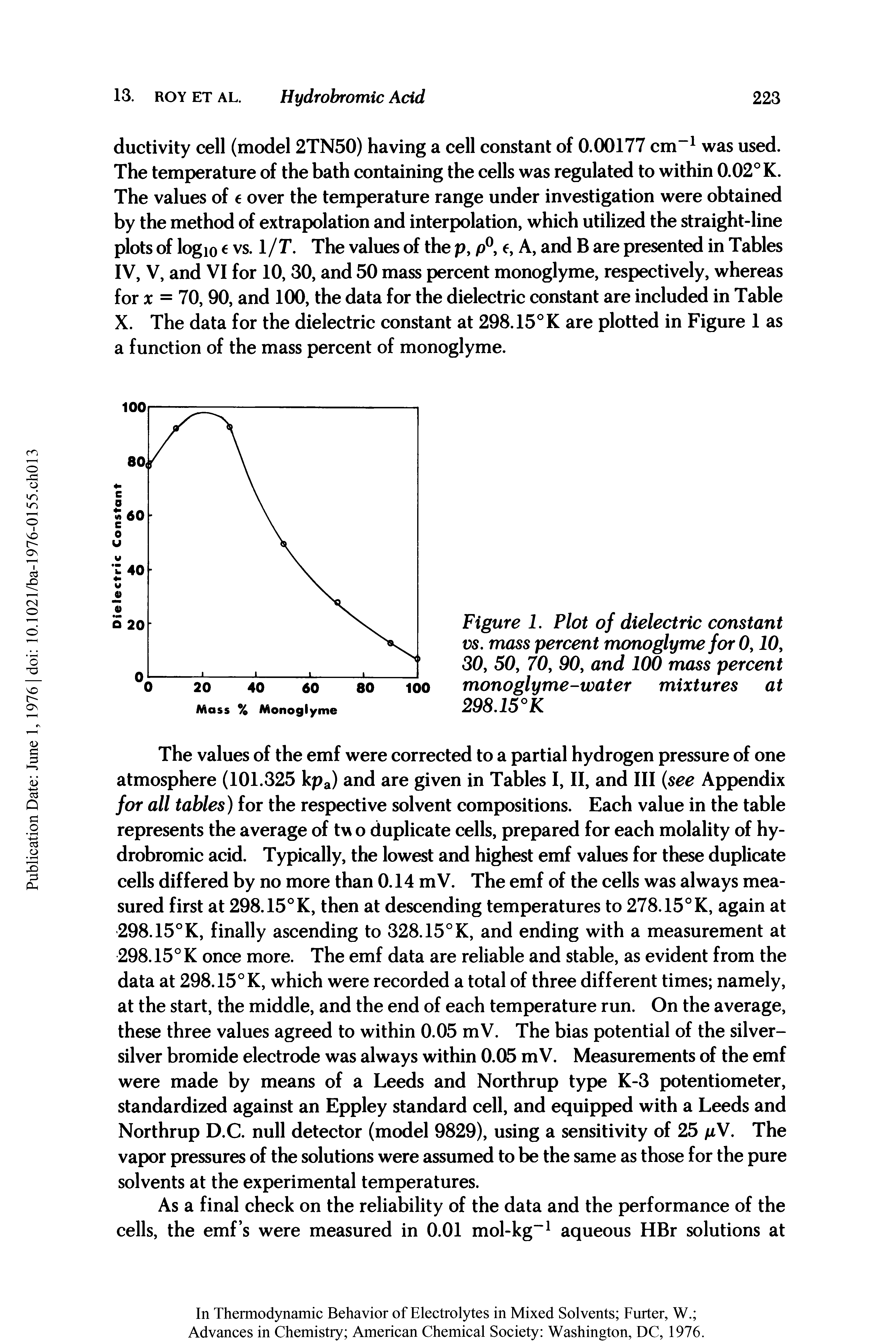 Figure 1. Plot of dielectric constant vs. mass percent monoglyme for 0,10, 30, 50, 70, 00, and 100 mass percent monoglyme-water mixtures at 298.15°K...
