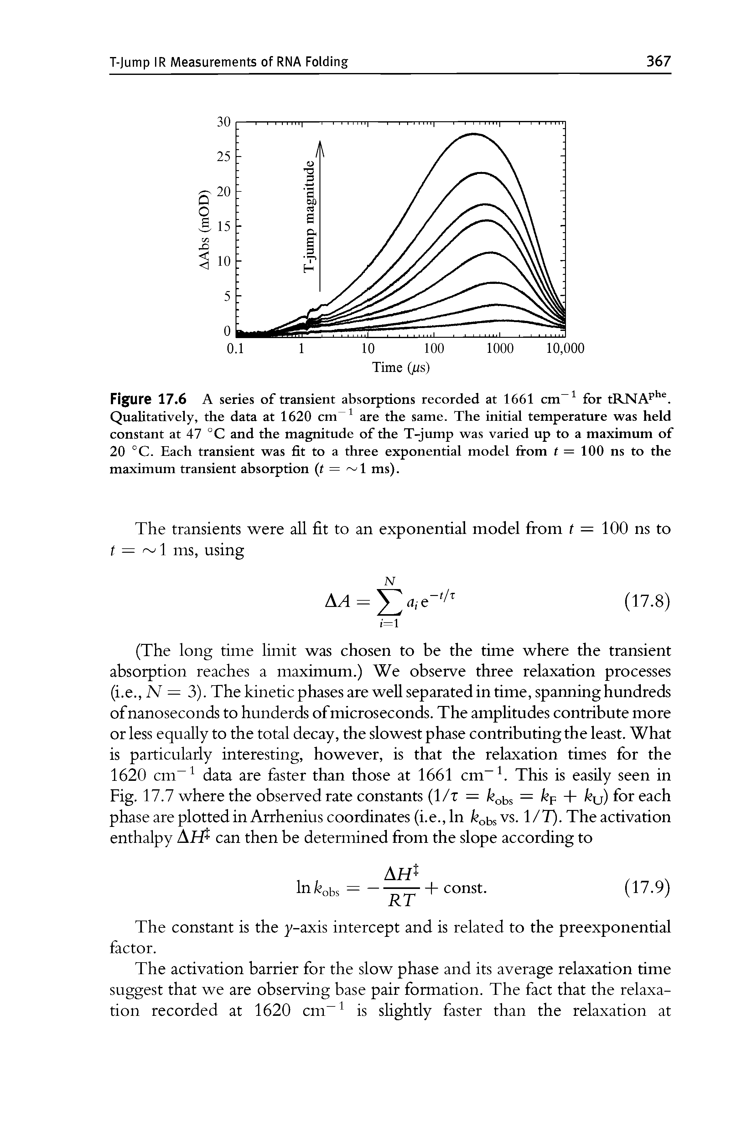 Figure 17.6 A series of transient absorptions recorded at 1661 cm-1 for tRNAphe. Qualitatively, the data at 1620 cm 1 are the same. The initial temperature was held constant at 47 °C and the magnitude of the T-jump was varied up to a maximum of 20 °C. Each transient was fit to a three exponential model from t = 100 ns to the maximum transient absorption (t = 1 ms).