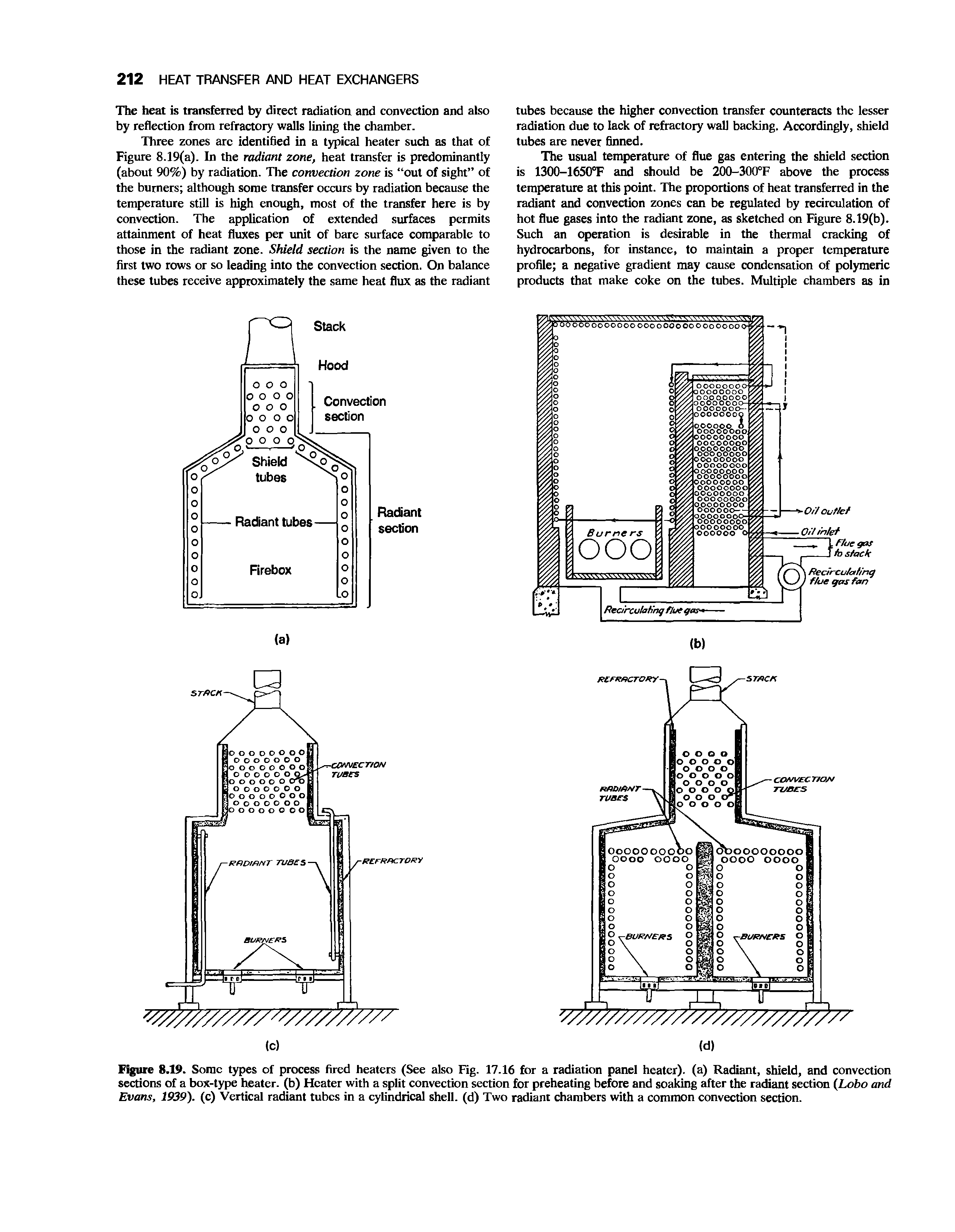 Figure 8.19. Some types of process fired heaters (See also Fig. 17.16 for a radiation panel heater), (a) Radiant, shield, and convection sections of a box-type heater, (b) Heater with a split convection section for preheating before and soaking after the radiant section (Lobo and Evans, 1939). (c) Vertical radiant tubes in a cylindrical shell, (d) Two radiant chambers with a common convection section.