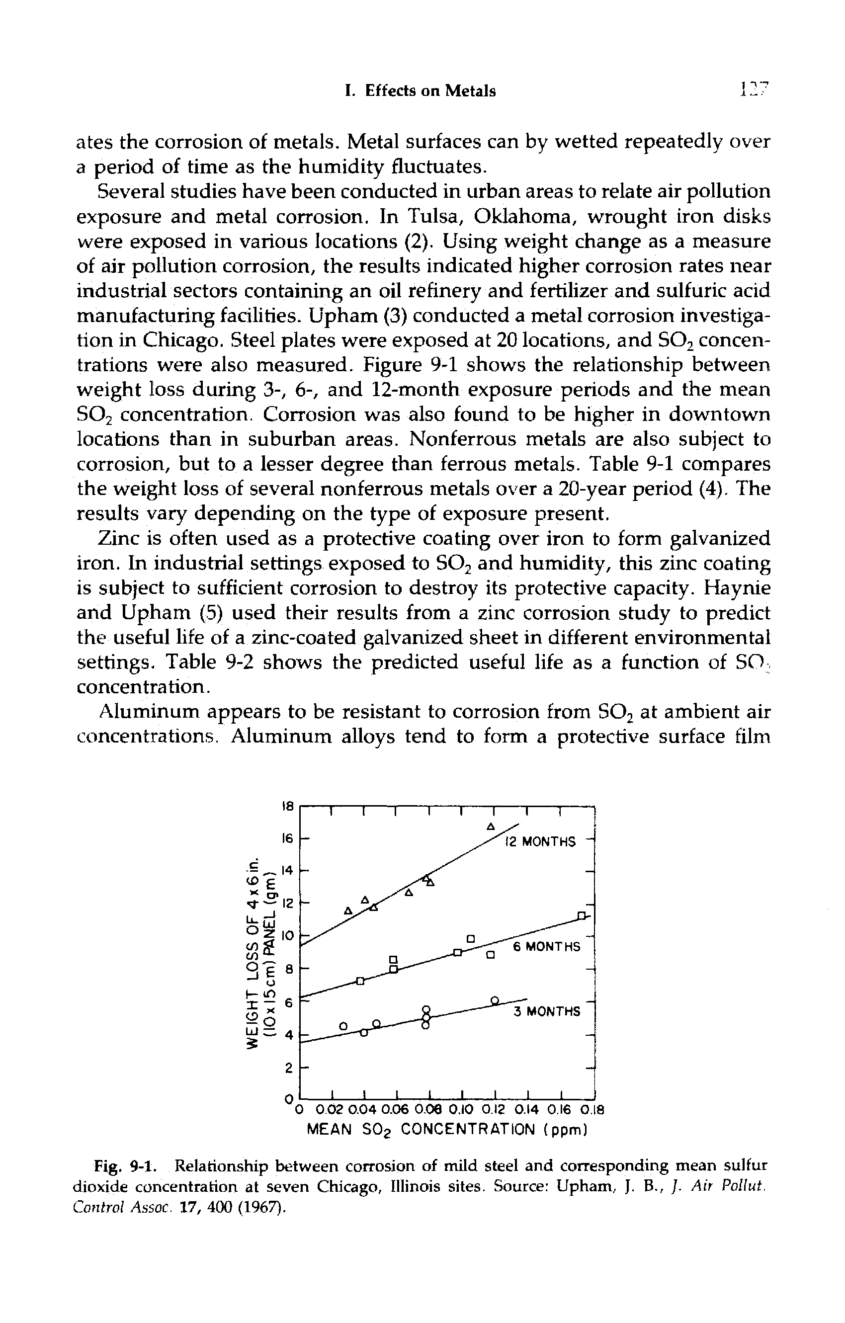 Fig. 9-1. Relationship between corrosion of mild steel and corresponding mean sulfur dioxide concentration at seven Chicago, Illinois sites. Source Upham, J. B., /. Air PoUut, Control Assoc. 17, 4(X) (1967).