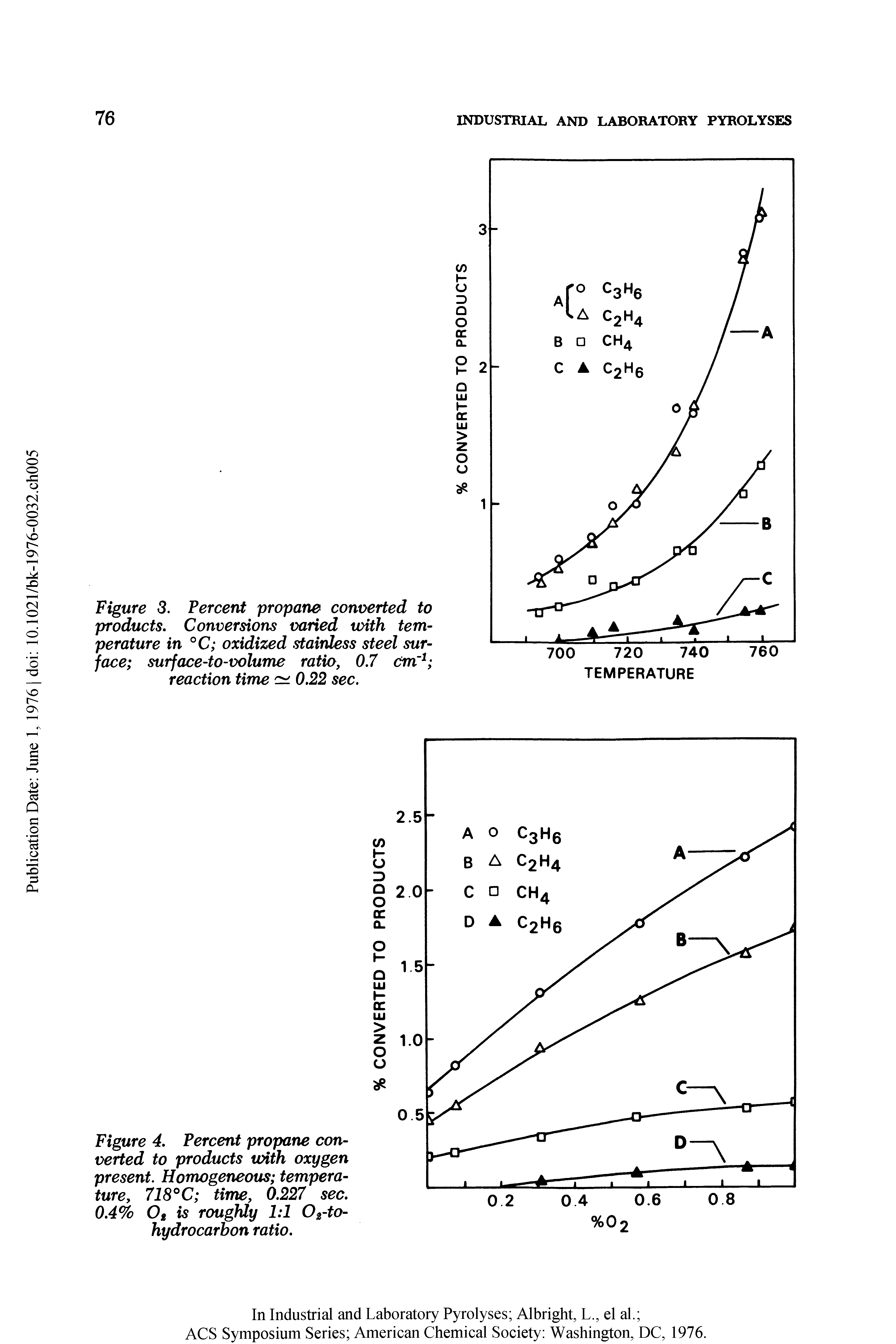 Figure 3. Percent propane converted to products. Conversions varied with temperature in °C oxidized stainless steel surface surface-to-volume ratio, 0.7 Cm reaction time 0.22 sec.