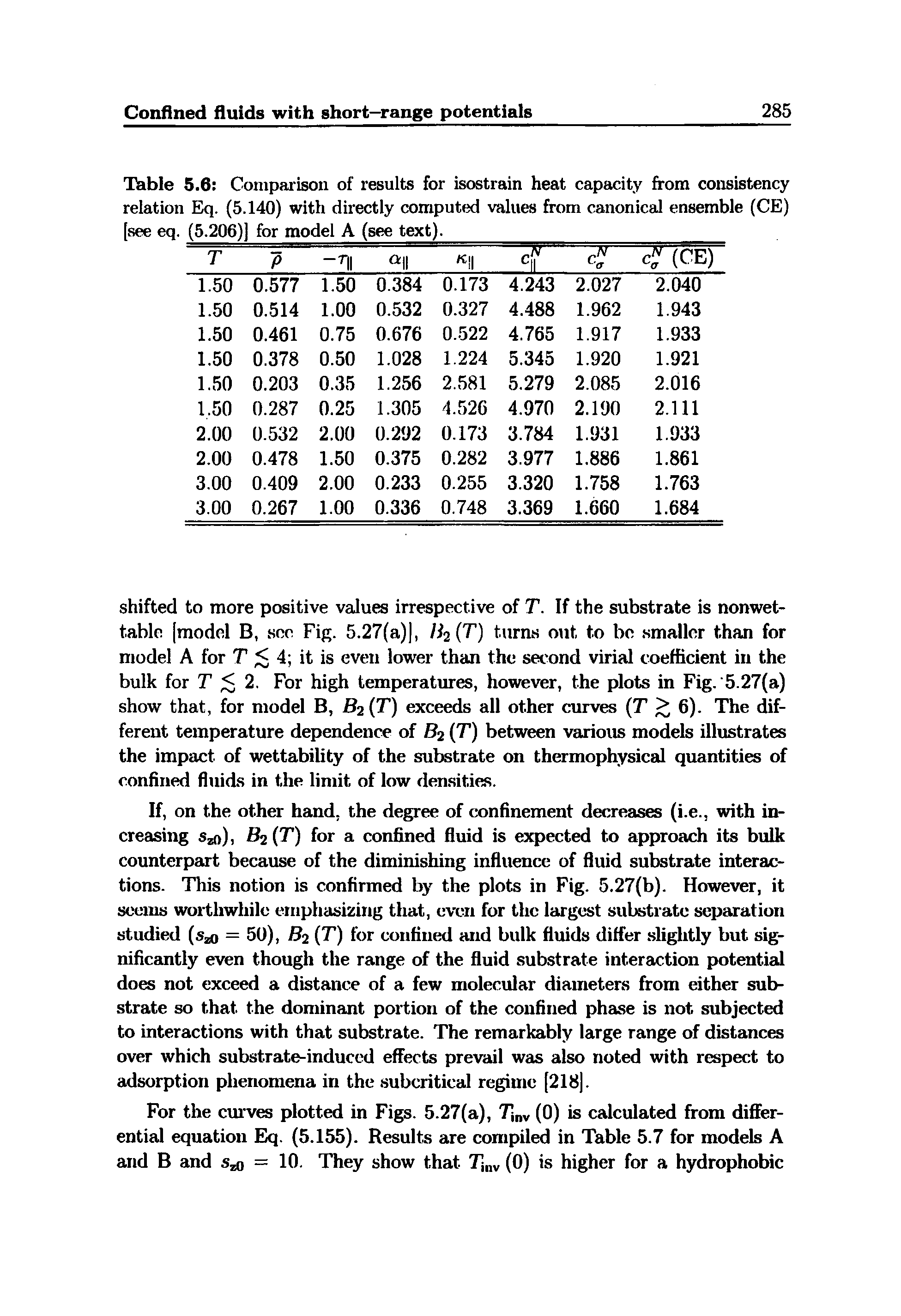Table 5.6 Compaiison of results for isostrain heat capacity from consistency relation Eq. (5.140) with directly computed values from canonical ensemble (CE) [see eq. (5.206)] for model A (see text). ...