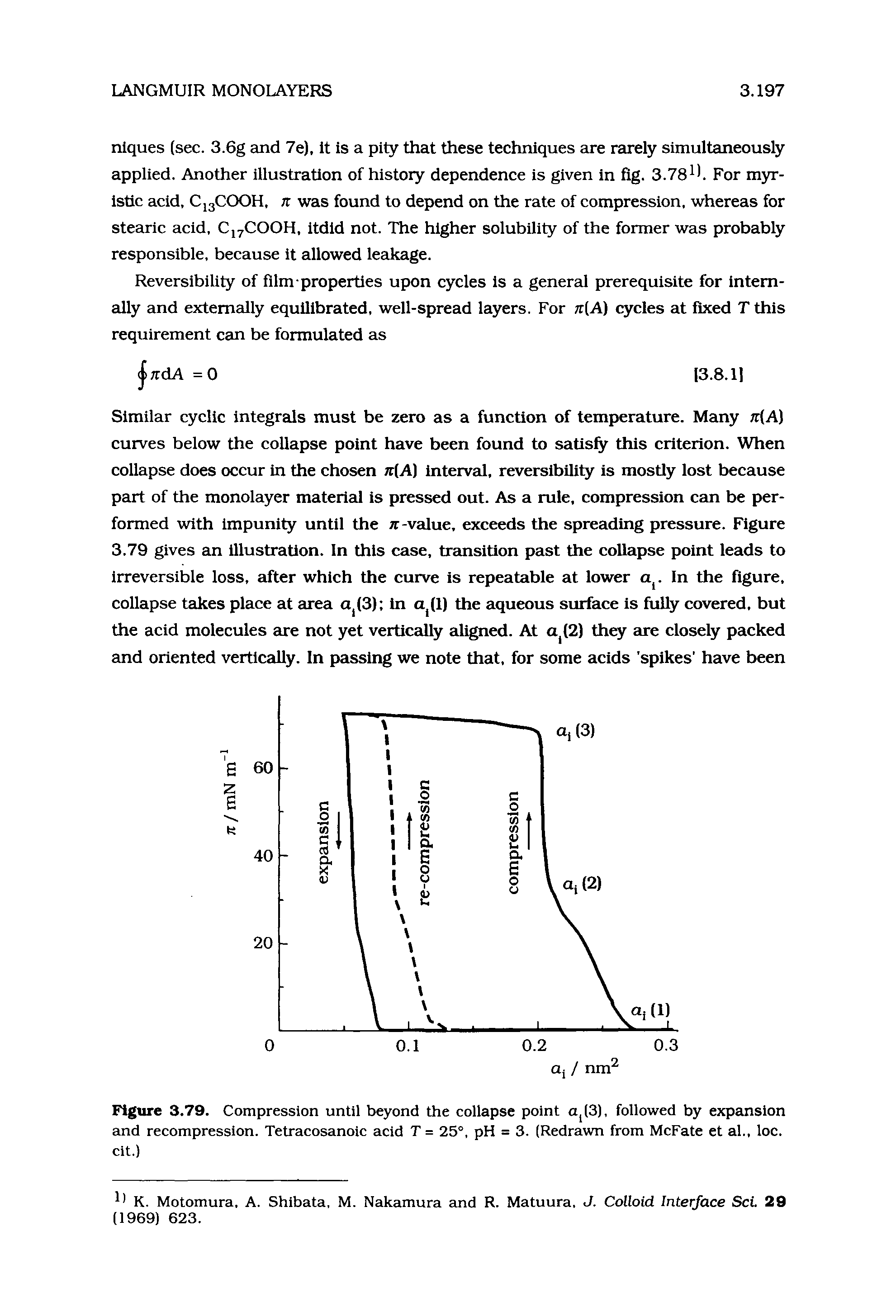 Figure 3.79. Compression until beyond the collapse point a (3), followed by expansion and recompression. Tetracosanoic acid T = 25°, pH = 3. (Redrawn from McFate et al., loc. cit.)...