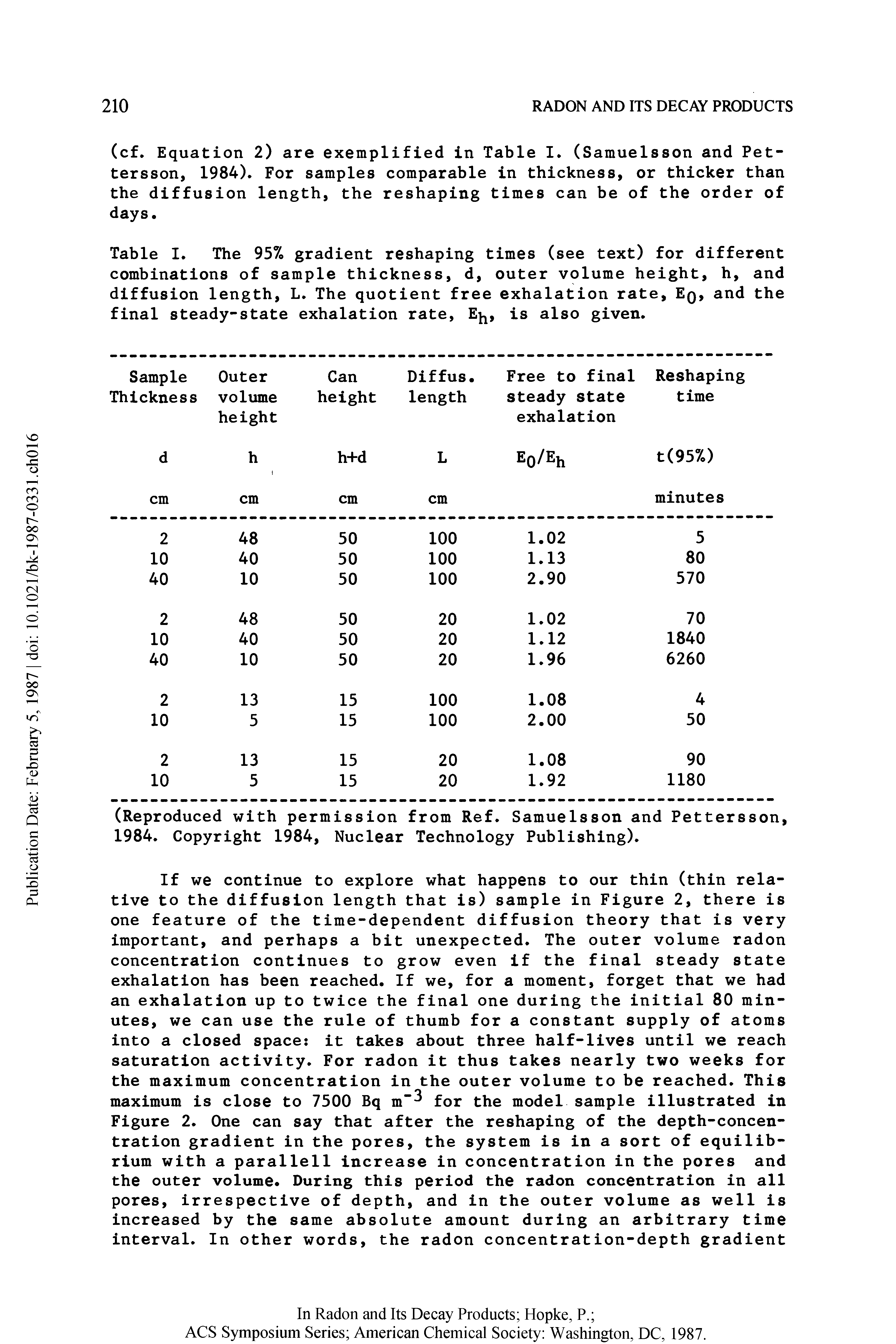 Table I. The 95% gradient reshaping times (see text) for different combinations of sample thickness, d, outer volume height, h, and diffusion length, L. The quotient free exhalation rate, Eq, and the final steady-state exhalation rate, E, is also given.