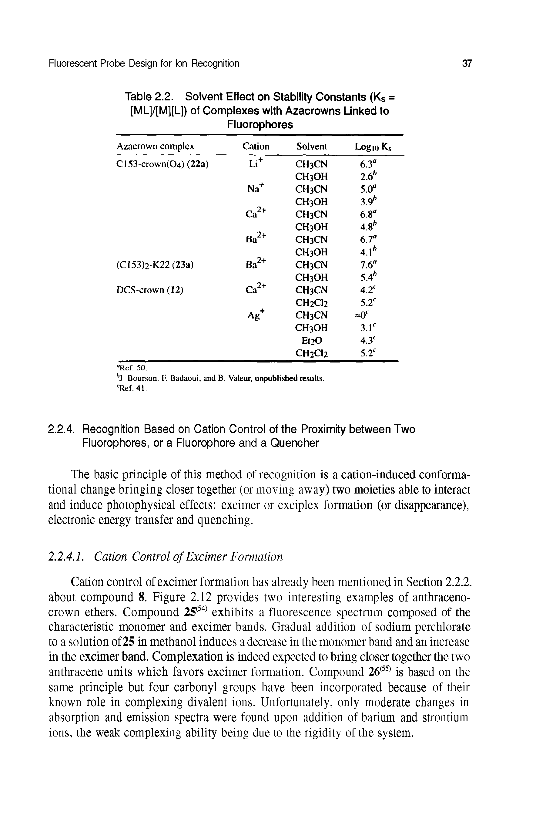 Table 2.2. Solvent Effect on Stability Constants (Ks = [ML]/[M][L]) of Complexes with Azacrowns Linked to Fluorophores...