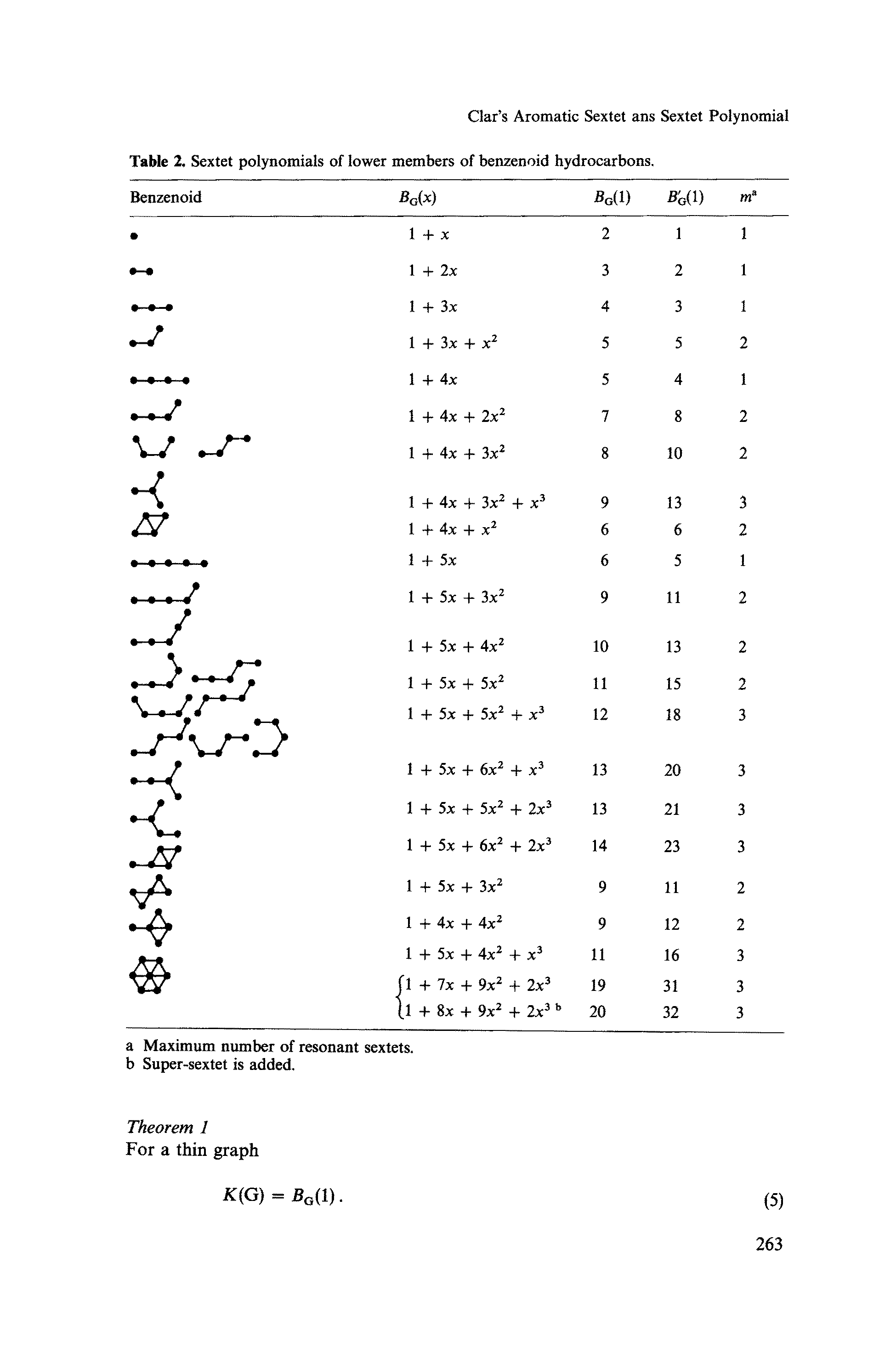 Table 2, Sextet polynomials of lower members of benzenoid hydrocarbons.