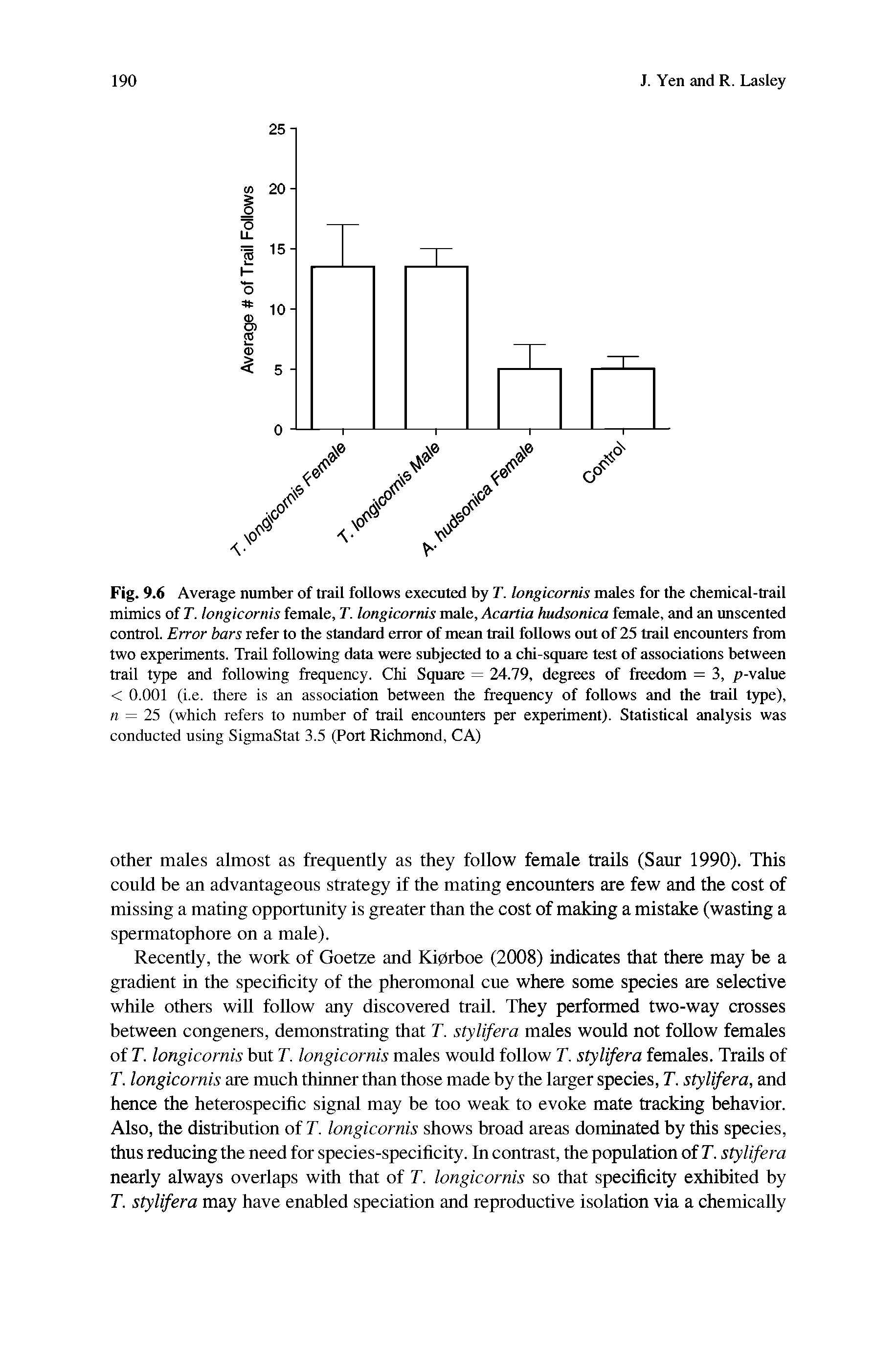 Fig. 9.6 Average number of trail follows executed by 7. longicornis males for the chemical-trail mimics of T. longicornis female, T. longicornis male, Acartia hudsonica female, and an unscented control. Error bars refer to the standard error of mean trail follows out of 25 trail encounters from two experiments. Trail following data were subjected to a chi-square test of associations between trail type and following frequency. Chi Square = 24.79, degrees of freedom = 3, p-value < 0.001 (i.e. there is an association between the frequency of follows and the trail type), n = 25 (which refers to number of trail encounters per experiment). Statistical analysis was conducted using SigmaStat 3.5 (Port Richmond, CA)...