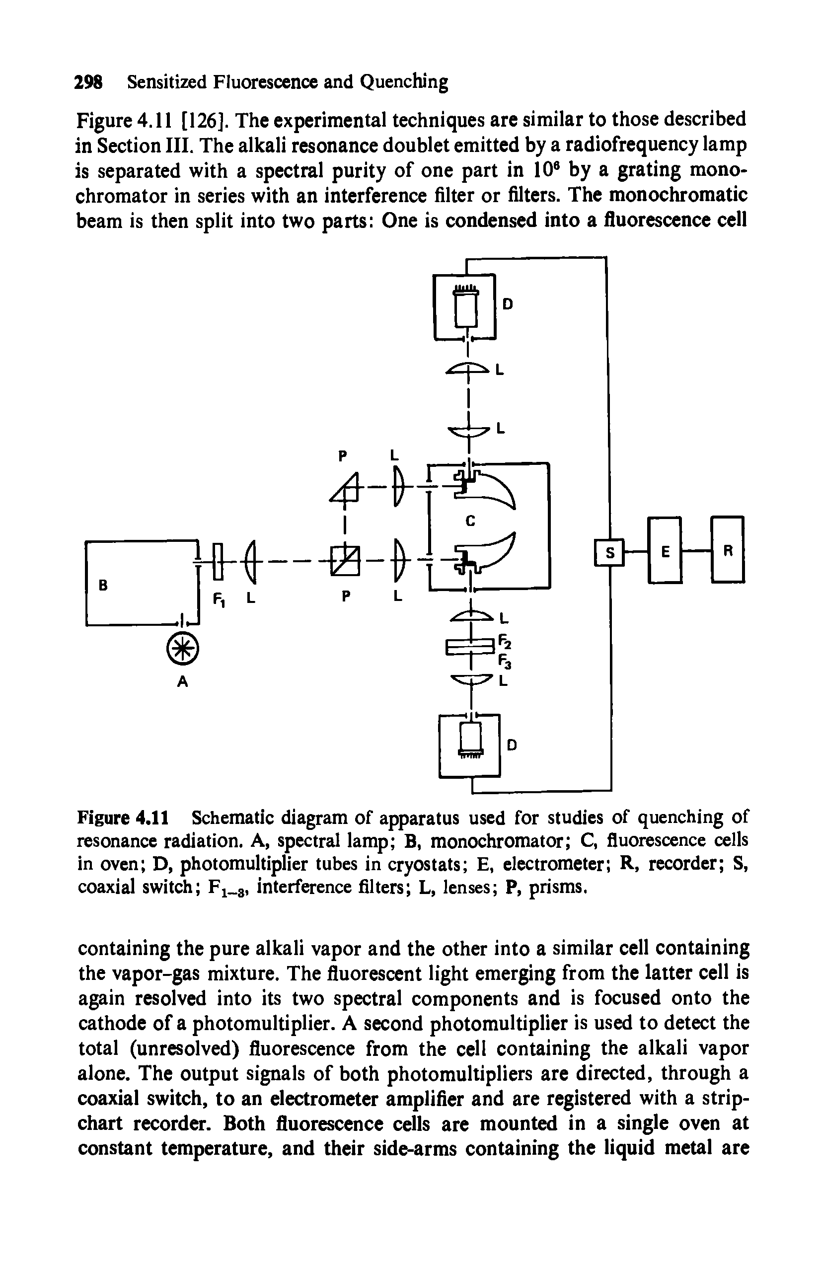 Figure 4.11 [126]. The experimental techniques are similar to those described in Section III. The alkali resonance doublet emitted by a radiofrequency lamp is separated with a spectral purity of one part in 108 by a grating monochromator in series with an interference filter or filters. The monochromatic beam is then split into two parts One is condensed into a fluorescence cell...