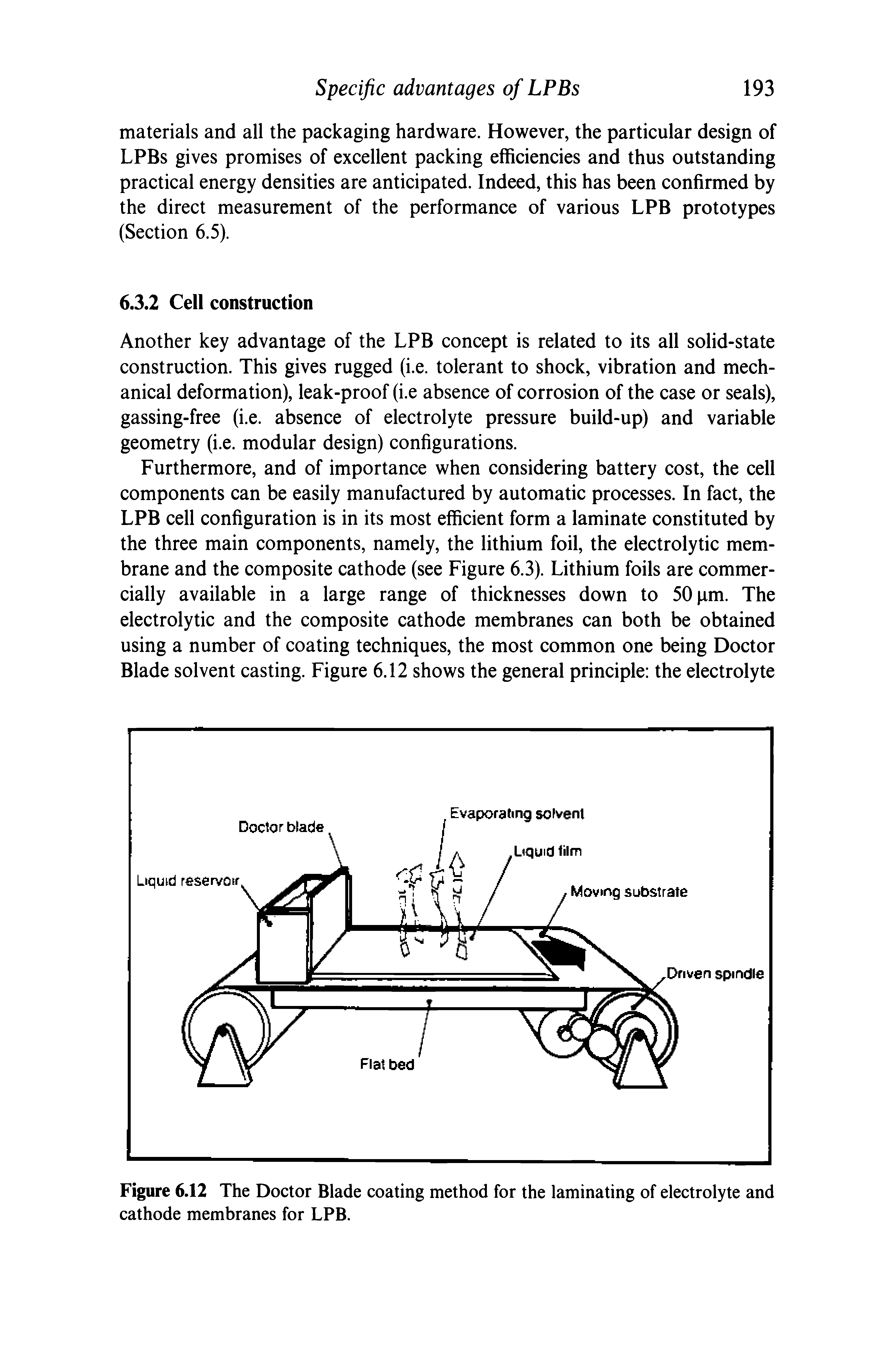 Figure 6.12 The Doctor Blade coating method for the laminating of electrolyte and cathode membranes for LPB.