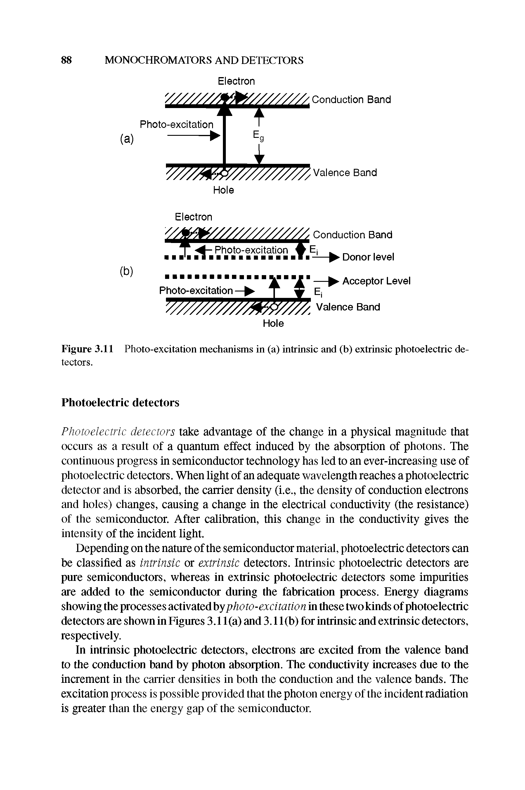 Figure 3.11 Photo-excitation mechanisms in (a) intrinsic and (b) extrinsic photoelectric detectors.