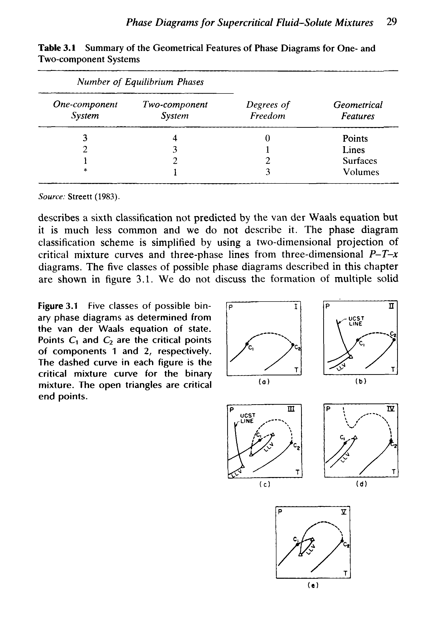 Table 3.1 Summary of the Geometrical Features of Phase Diagrams for One- and Two-component Systems...