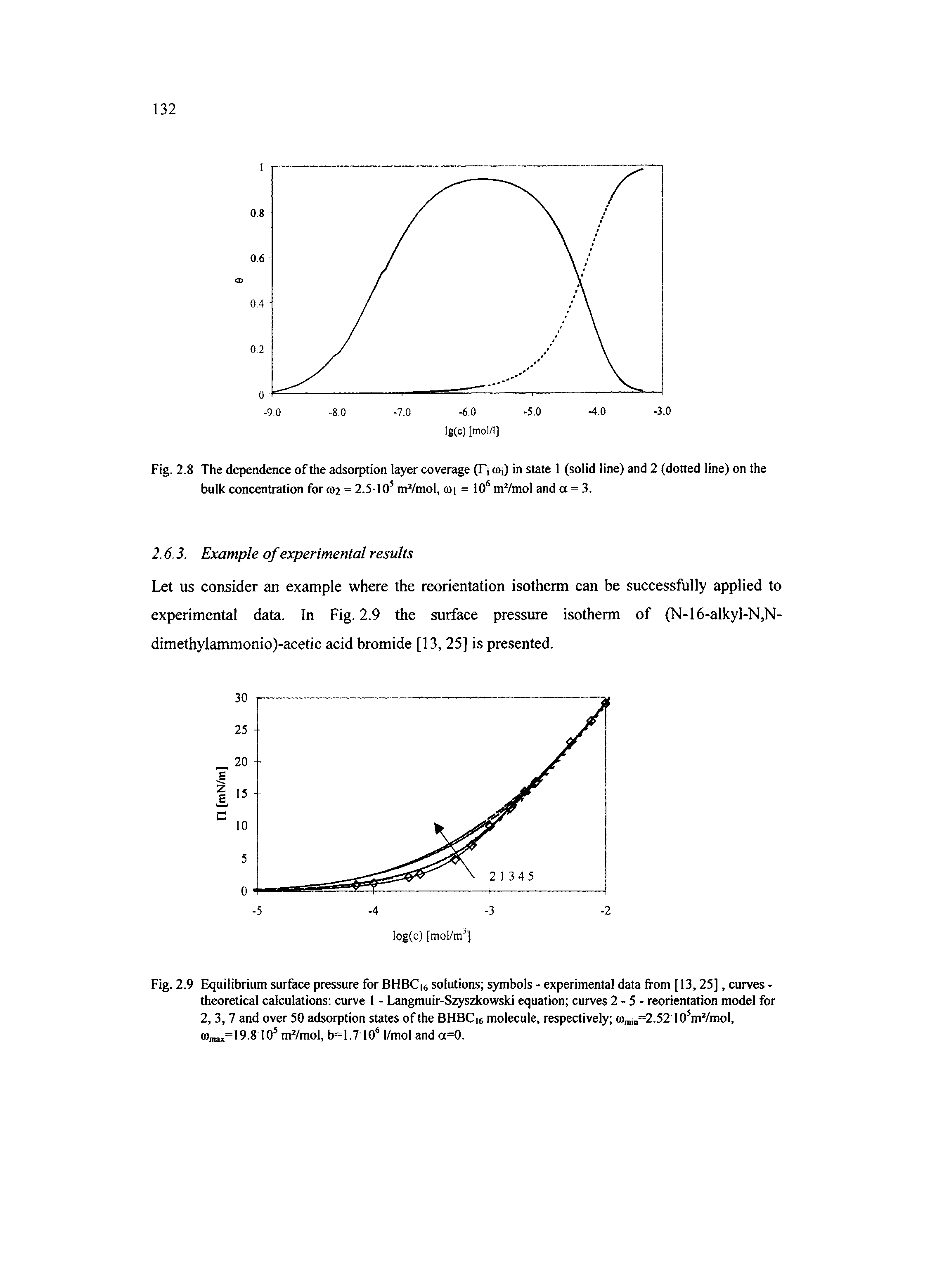 Fig. 2.9 Equilibrium surface pressure for BHBCi solutions symbols - experimental data from [13,25], curves -theoretical calculations curve 1 - Langmuir-Szyszkowski equation curves 2 - 5 - reorientation model for 2, 3, 7 and over 50 adsorption states of the BHBCie molecule, respectively (n j =2.52 lO mVmol,...