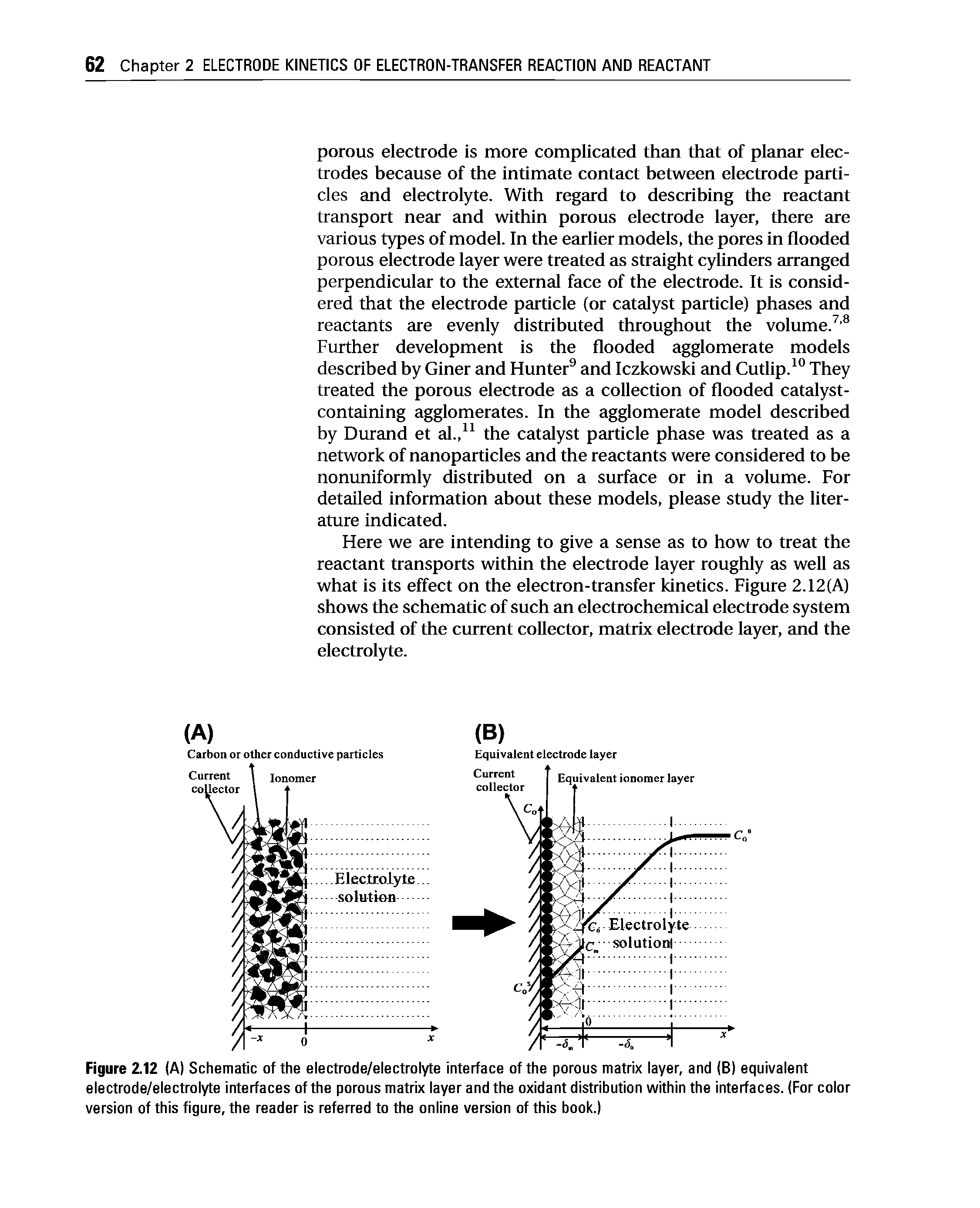 Figure 2.12 (A) Schematic of the electrode/electrolyte interface of the porous matrix layer, and (B) equivalent electrode/electrolyte interfaces of the porous matrix layer and the oxidant distribution within the interfaces. (For color version of this figure, the reader is referred to the online version of this book.)...