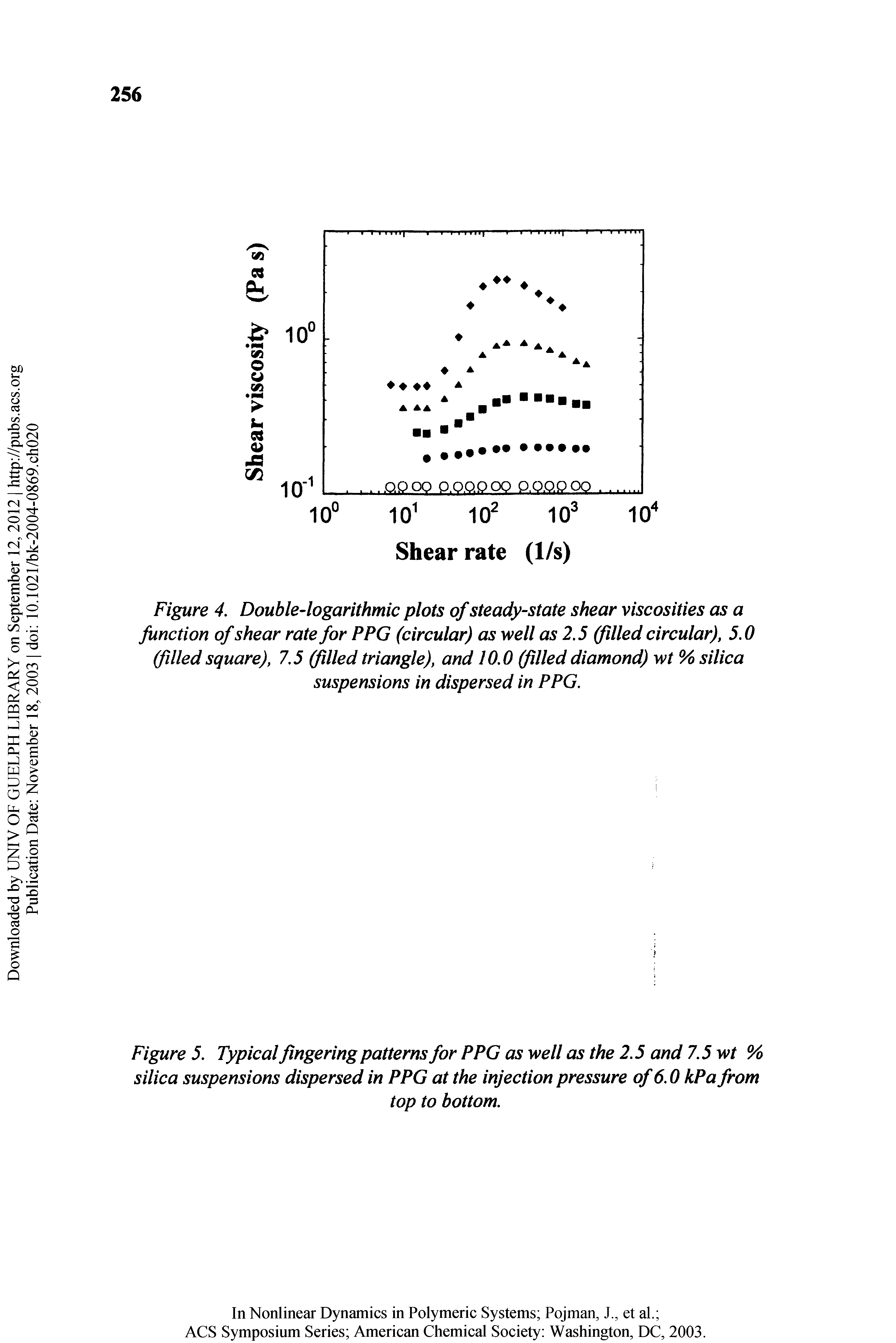 Figure 4, Double-logarithmic plots of steady-state shear viscosities as a function of shear rate for PPG (circular) as well as 2.5 (filled circular), 5.0 (filledsquare), 7.5 (filled triangle), and 10.0 (filleddiamond) wt % silica suspensions in dispersed in PPG.