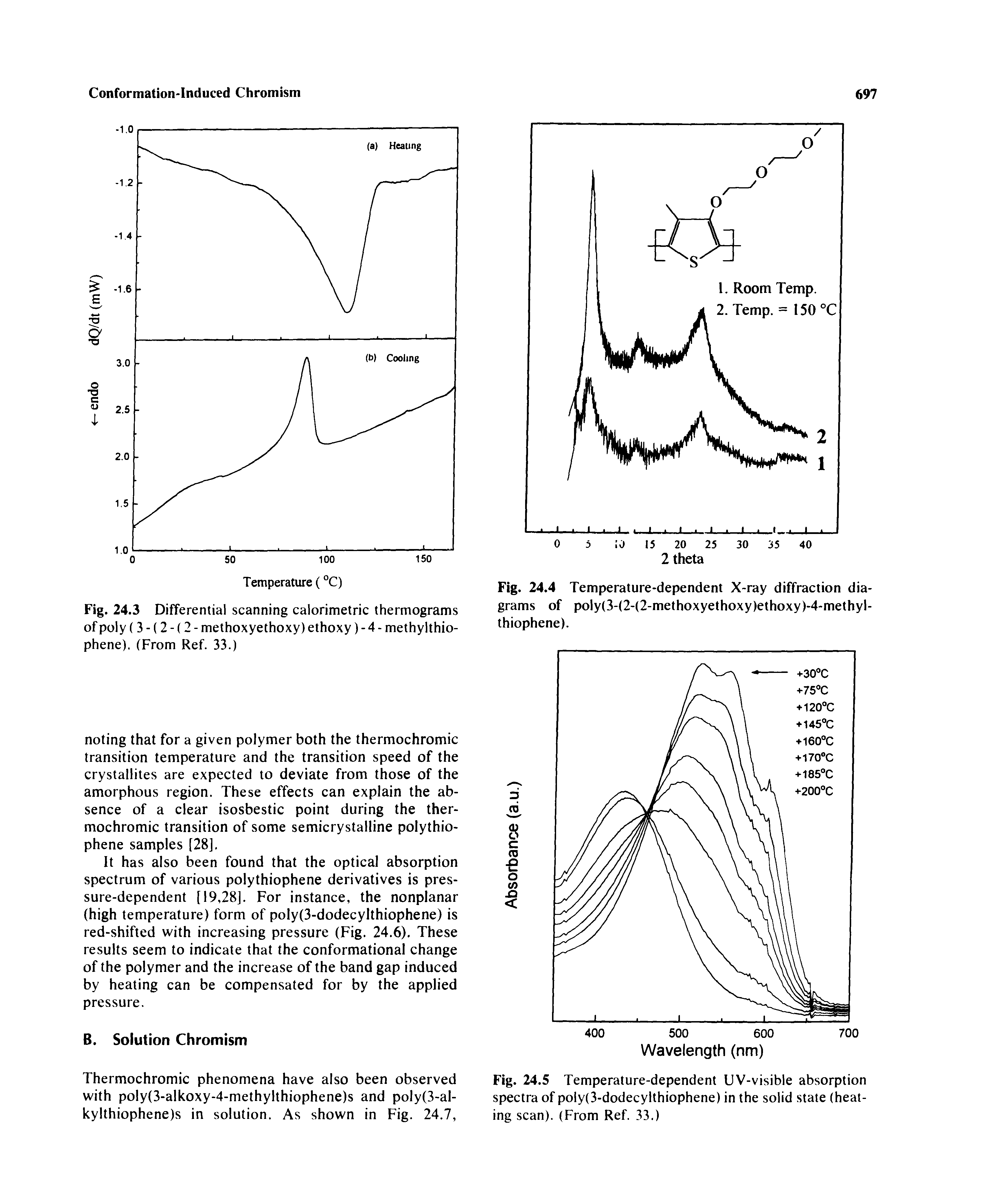 Fig. 24.3 Differential scanning calorimetric thermograms of poly ( 3 - (2 - (2 - methoxyethoxy) ethoxy) - 4 - methylthio-phene). (From Ref. 33.)...