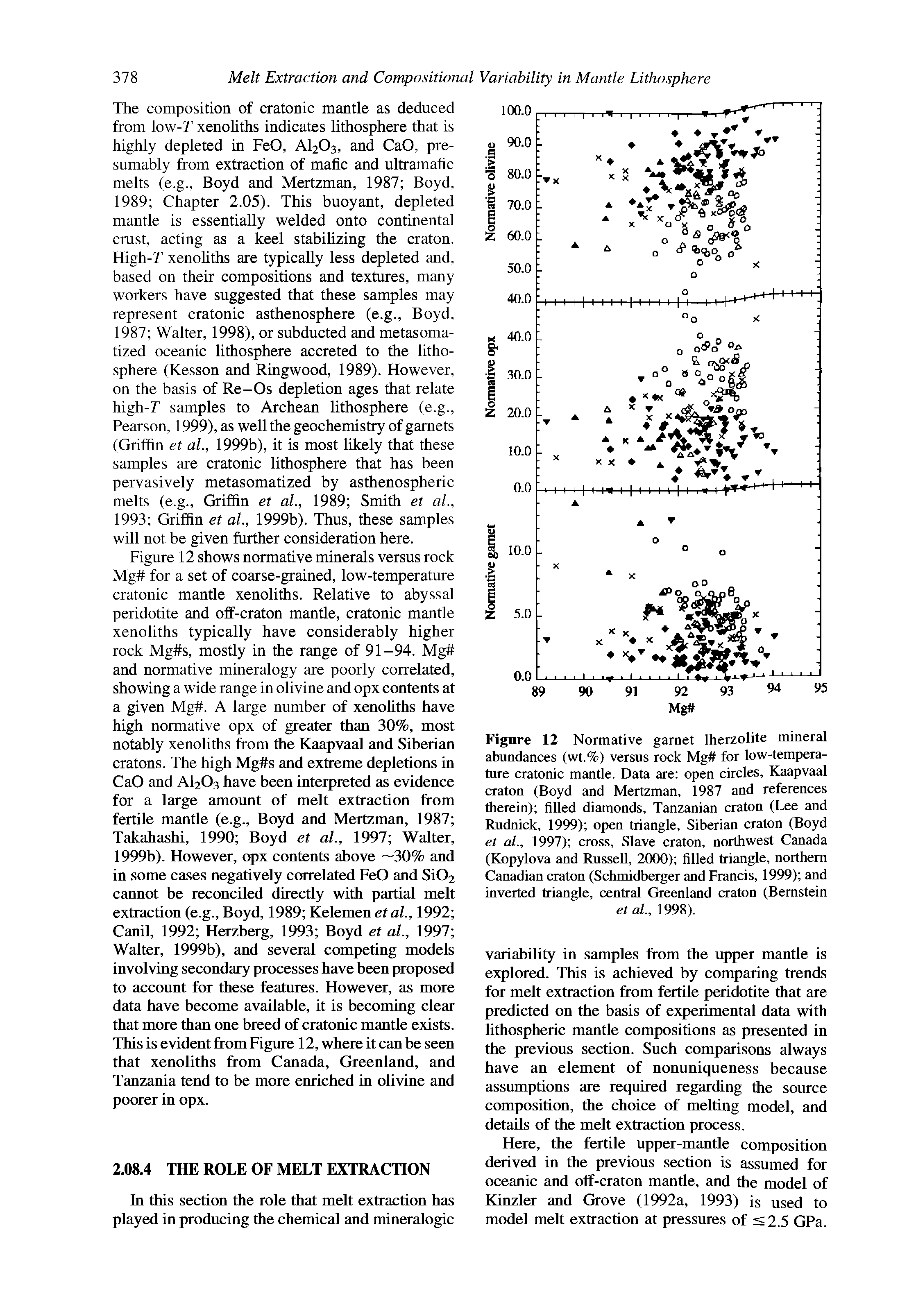 Figure 12 Normative garnet Iherzolite mineral abundances (wt.%) versus rock Mg for low-temperature cratonic mantle. Data are open circles, Kaapvaal craton (Boyd and Mertzman, 1987 and references therein) filled diamonds, Tanzanian craton (Lee and Rudnick, 1999) open triangle, Siberian craton (Boyd et al., 1997) cross. Slave craton, northwest Canada (Kopylova and Russell, 2000) filled triangle, northern Canadian craton (Schmidberger and Francis, 1999) and inverted triangle, central Greenland craton (Bernstein et al., 1998).