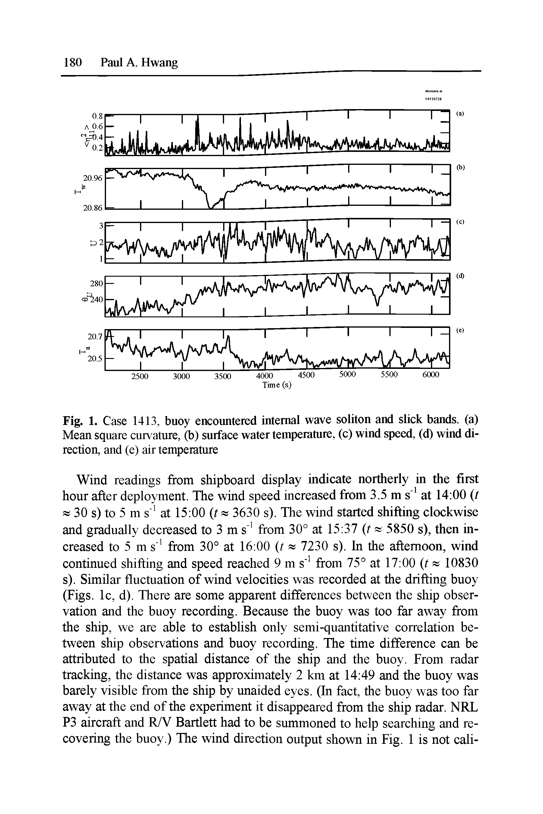 Fig. 1. Case 1413, buoy encountered internal wave soliton and slick bands, (a) Mean square curvature, (b) surface water temperature, (c) wind speed, (d) wind direction, and (e) air temperature...