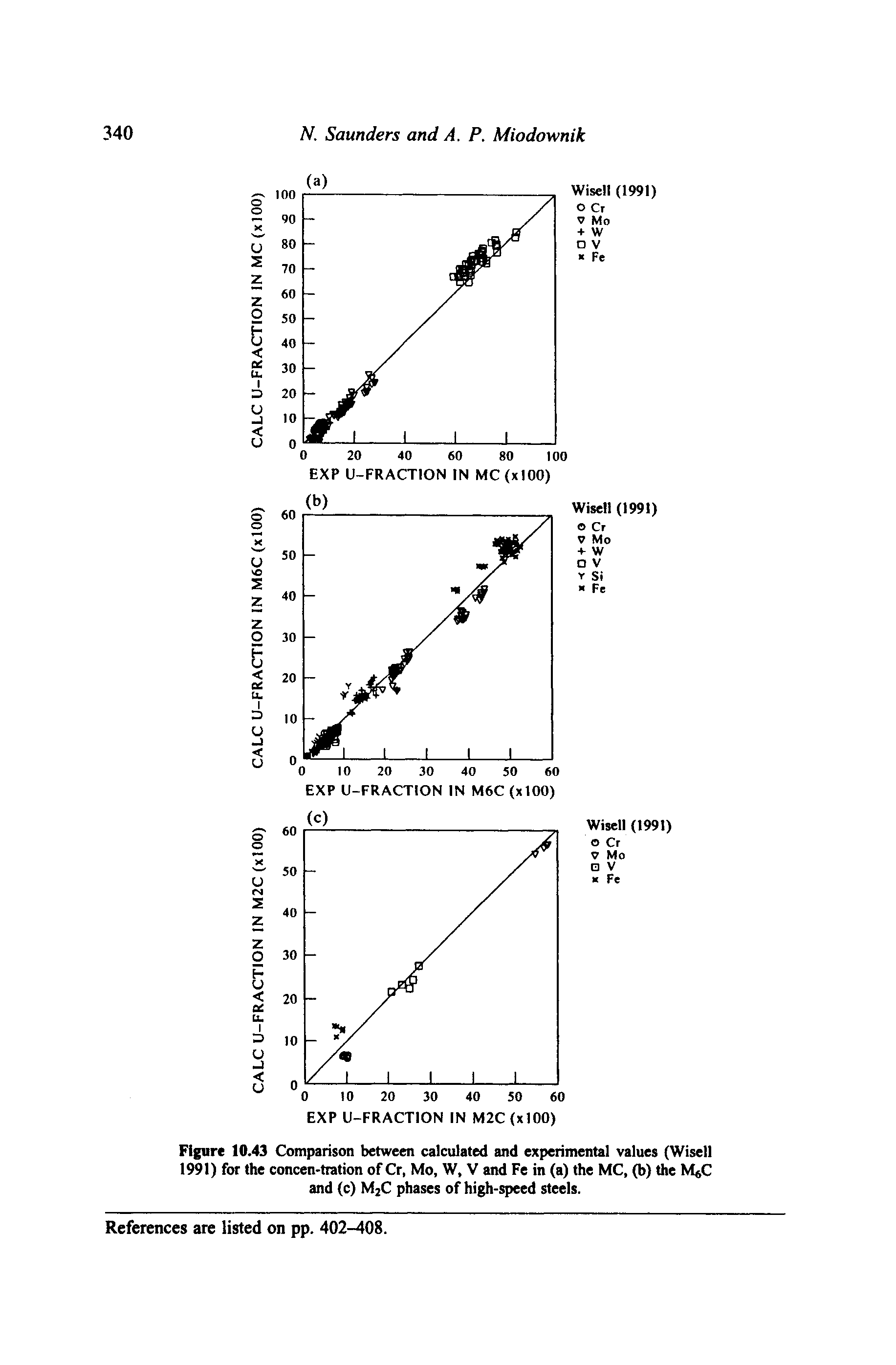 Figure 10.43 Comparison between calculated and experimental values (Wisell 1991) for the concen-tration of Cr, Mo, W, V and Fe in (a) the MC, (b) the M C and (c) MjC phases of high-speed steels.