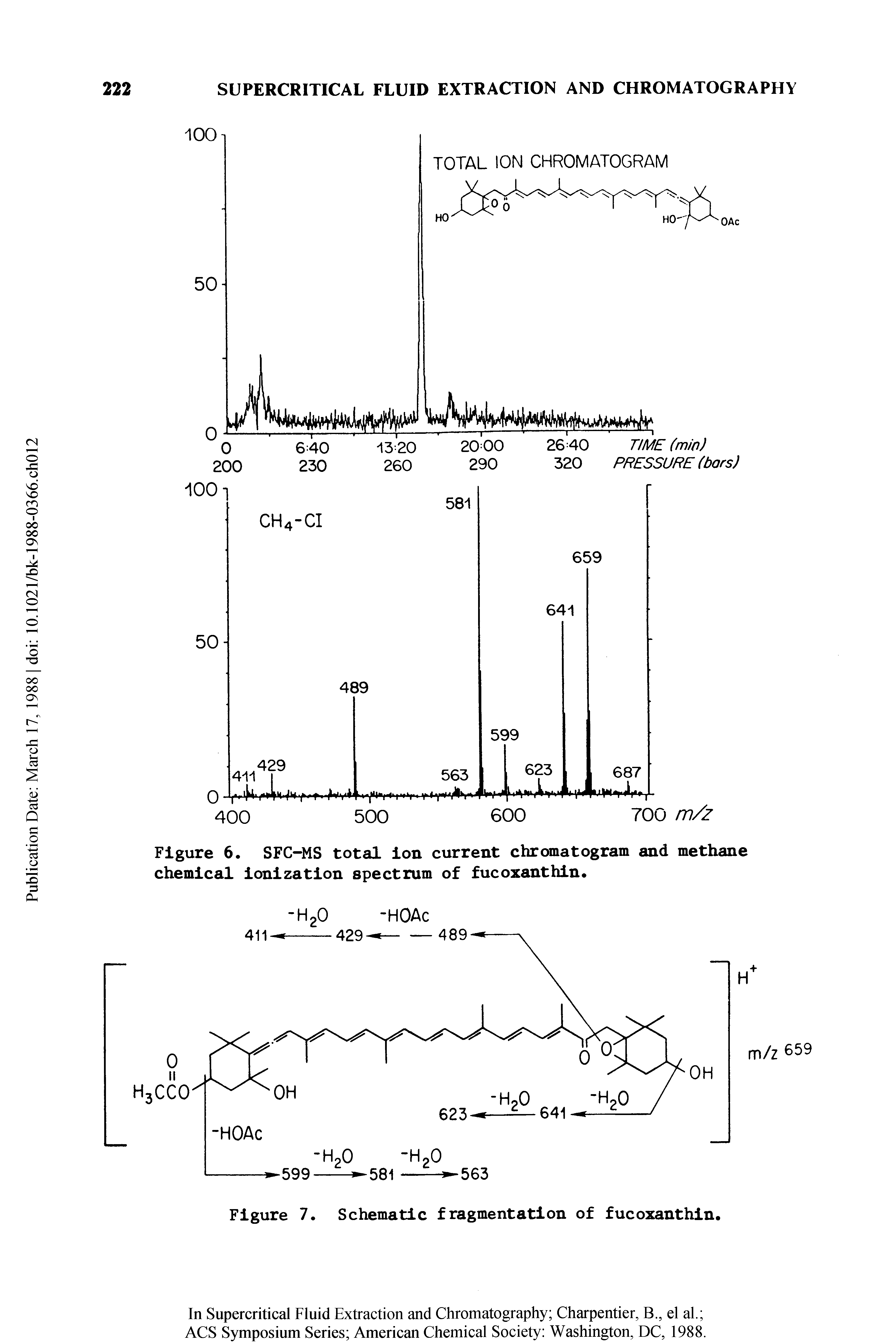 Figure 6. SFC-MS total ion current chromatogram and methane chemical ionization spectrum of fucoxanthin.