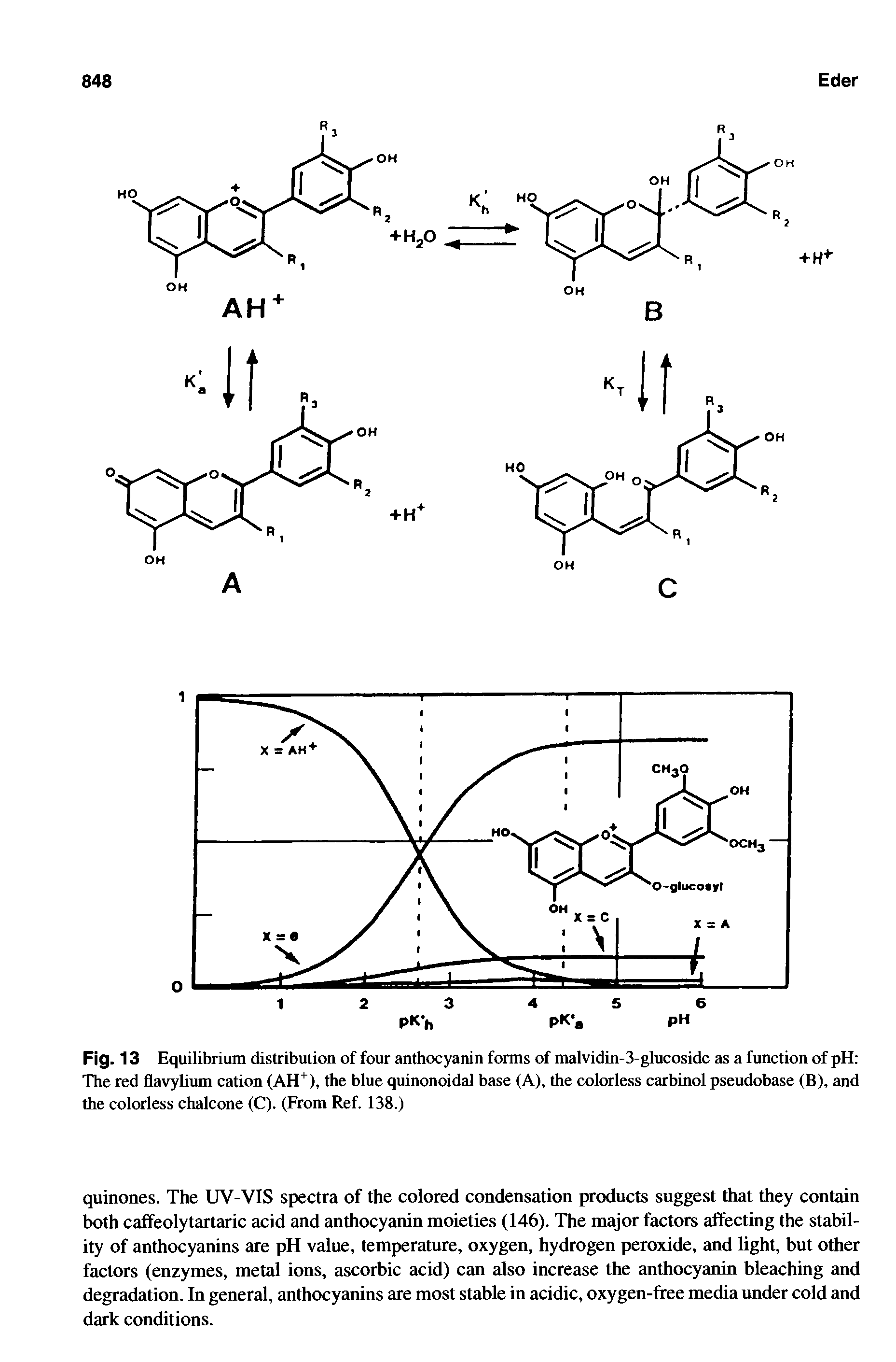Fig. 13 Equilibrium distribution of four anthocyanin forms of malvidin-3-glucoside as a function of pH The red flavylium cation (AH+), the blue quinonoidal base (A), the colorless carbinol pseudobase (B), and the colorless chalcone (C). (From Ref. 138.)...