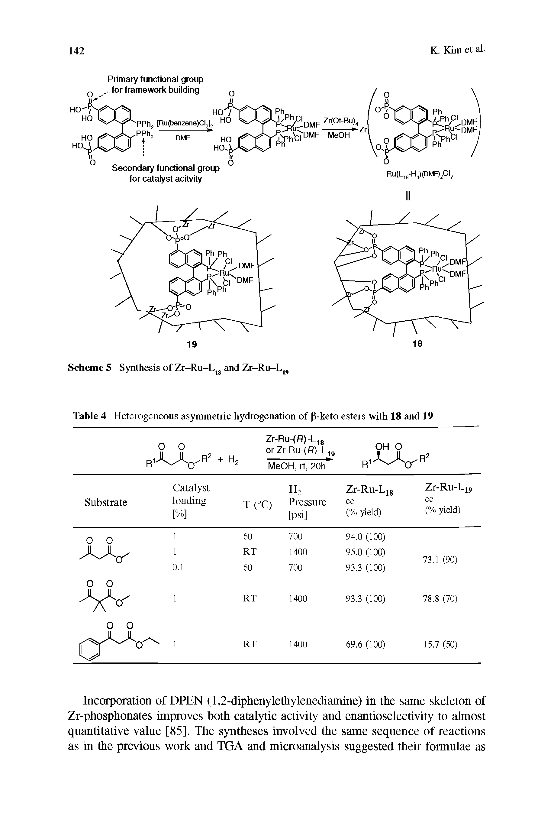 Table 4 Heterogeneous asymmetric hydrogenation of p-keto esters with 18 and 19...