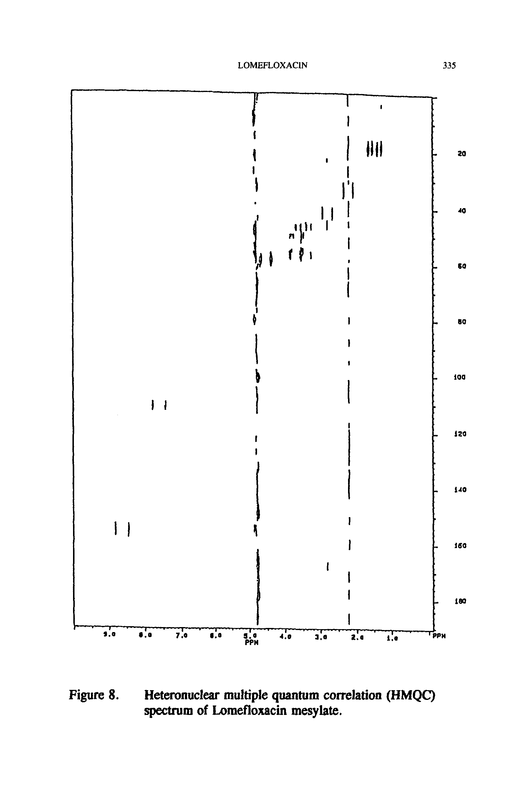 Figure 8. Heteronuclear multiple quantum correlation (HMQC) spectrum of Lomefloxacin mesylate.